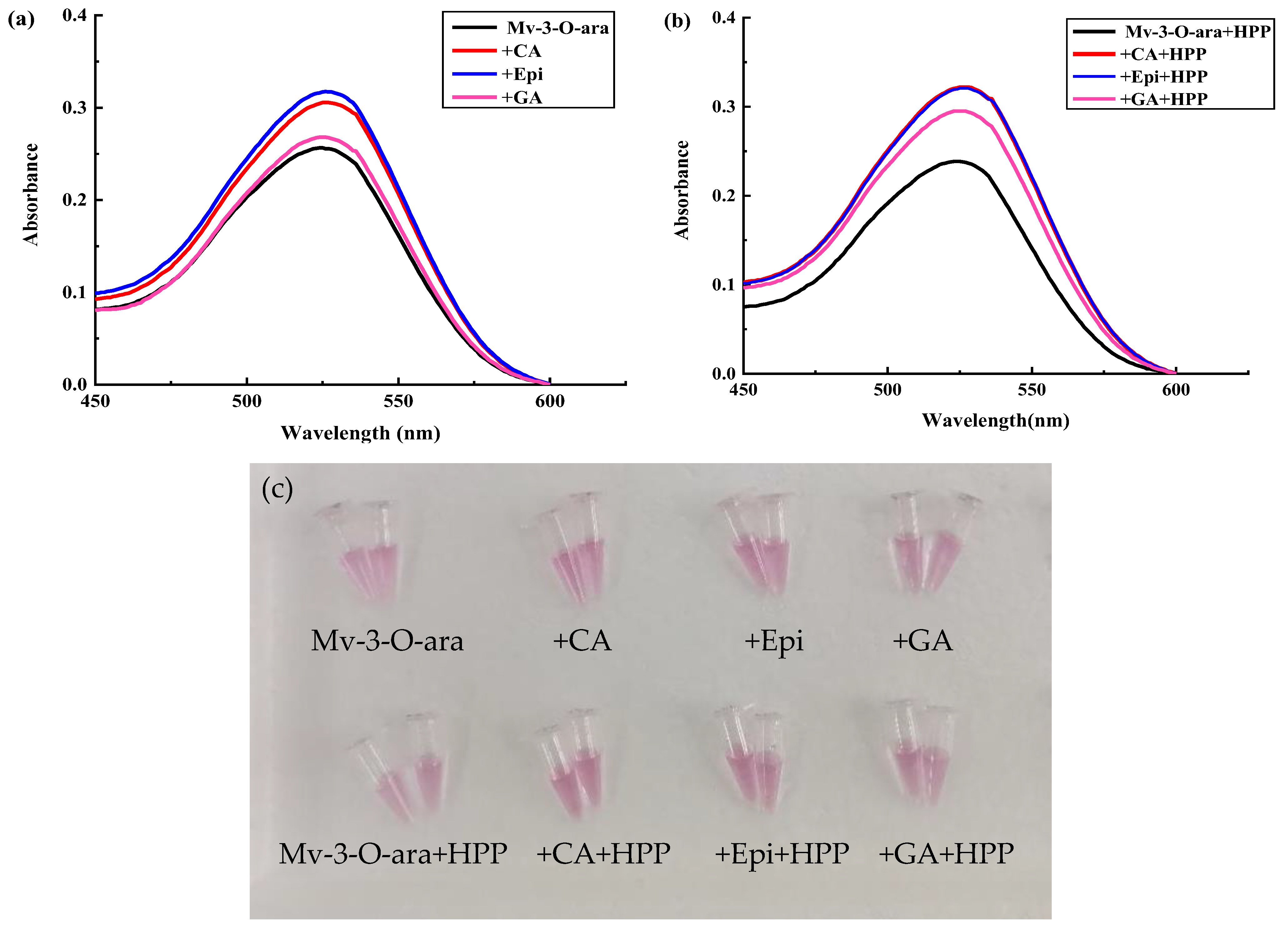 Foods 13 03756 g003 Foods 13 03756 g003