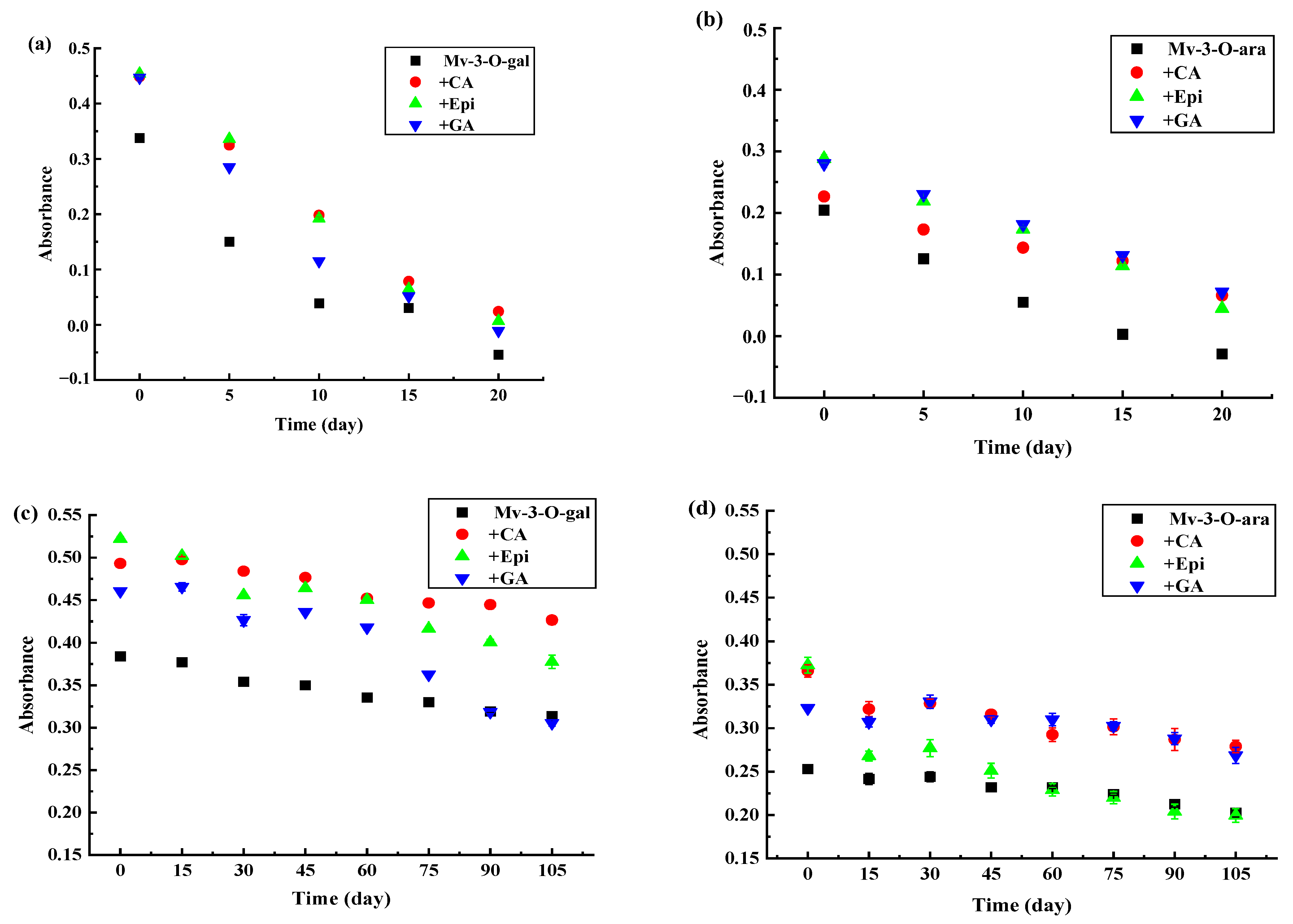 Foods 13 03756 g004 Foods 13 03756 g004