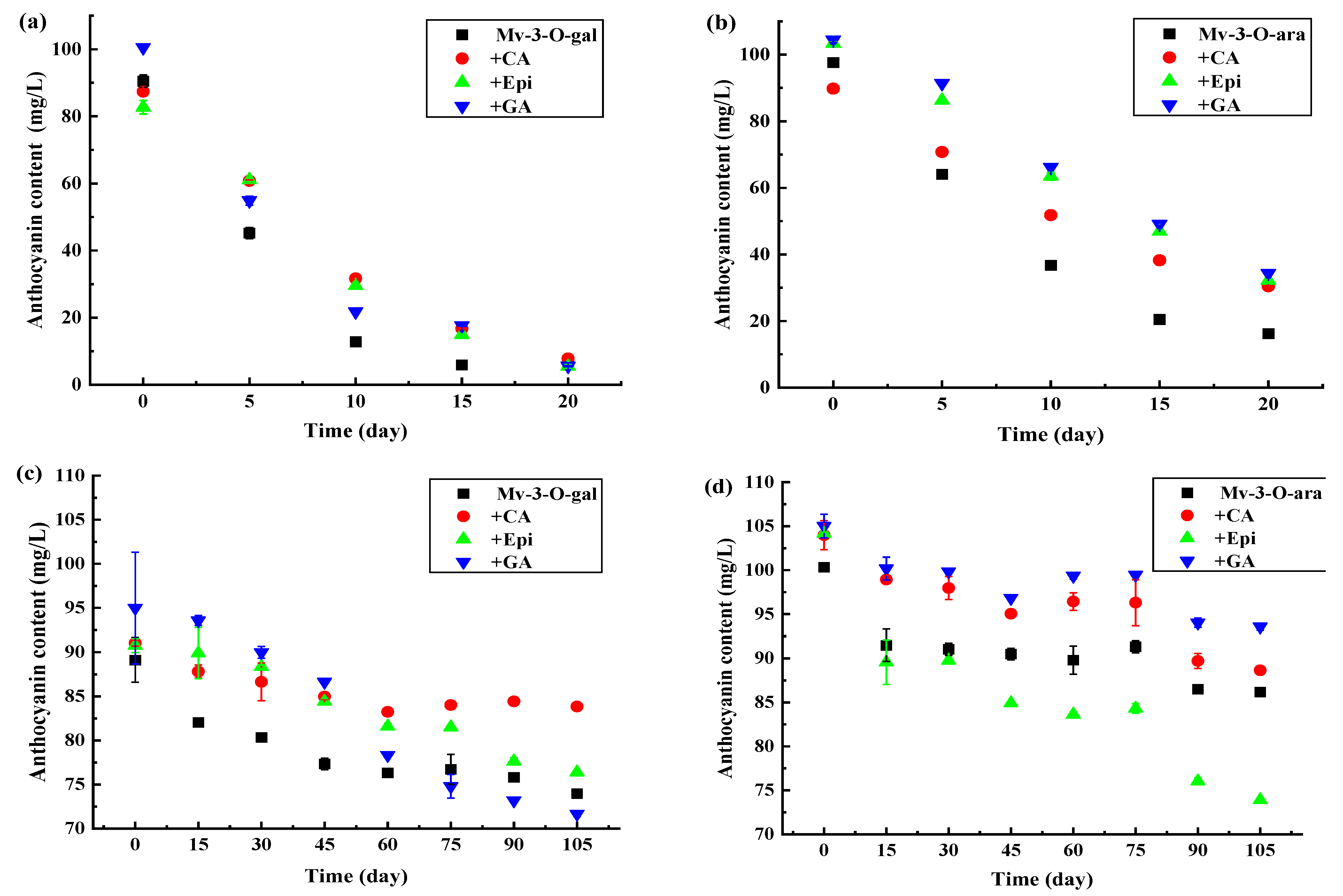 Foods 13 03756 g005 Foods 13 03756 g005