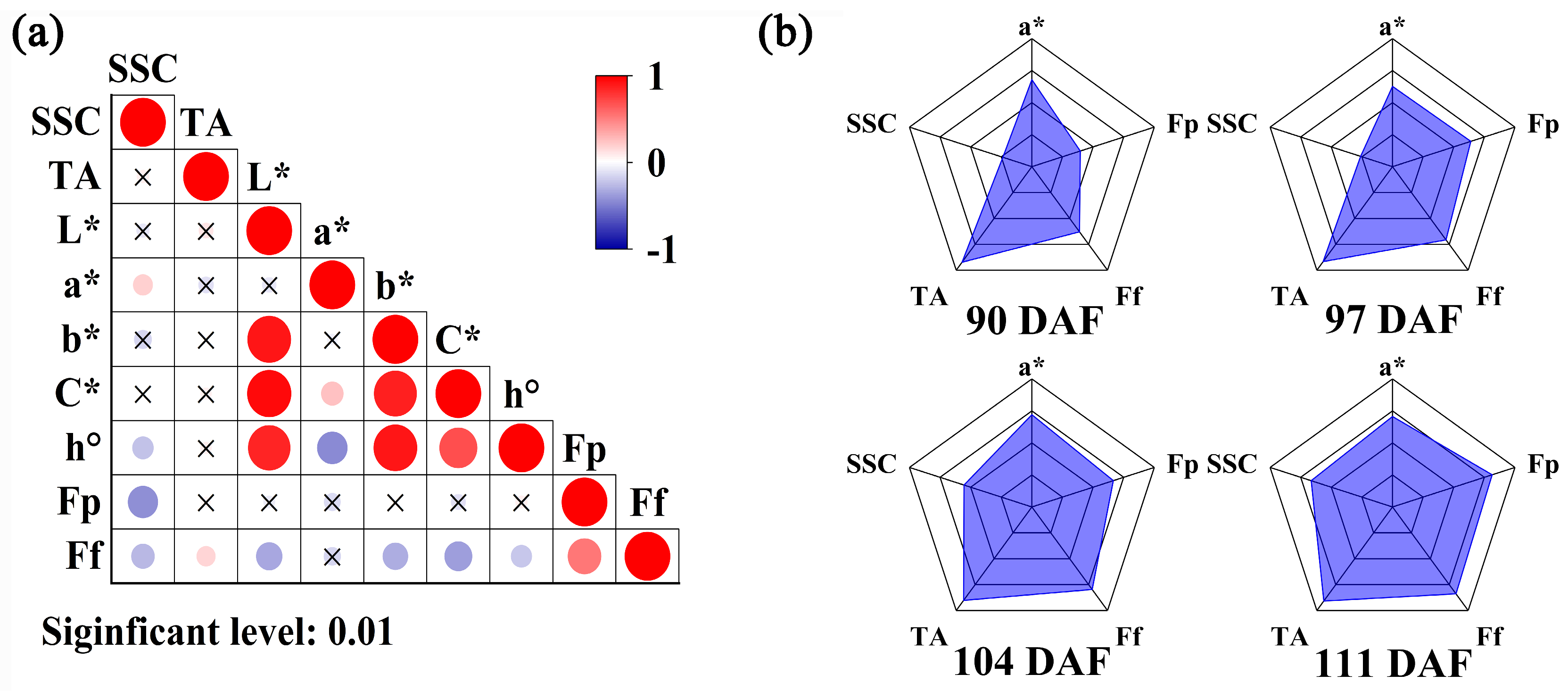 Foods 13 03761 g001 Foods 13 03761 g001