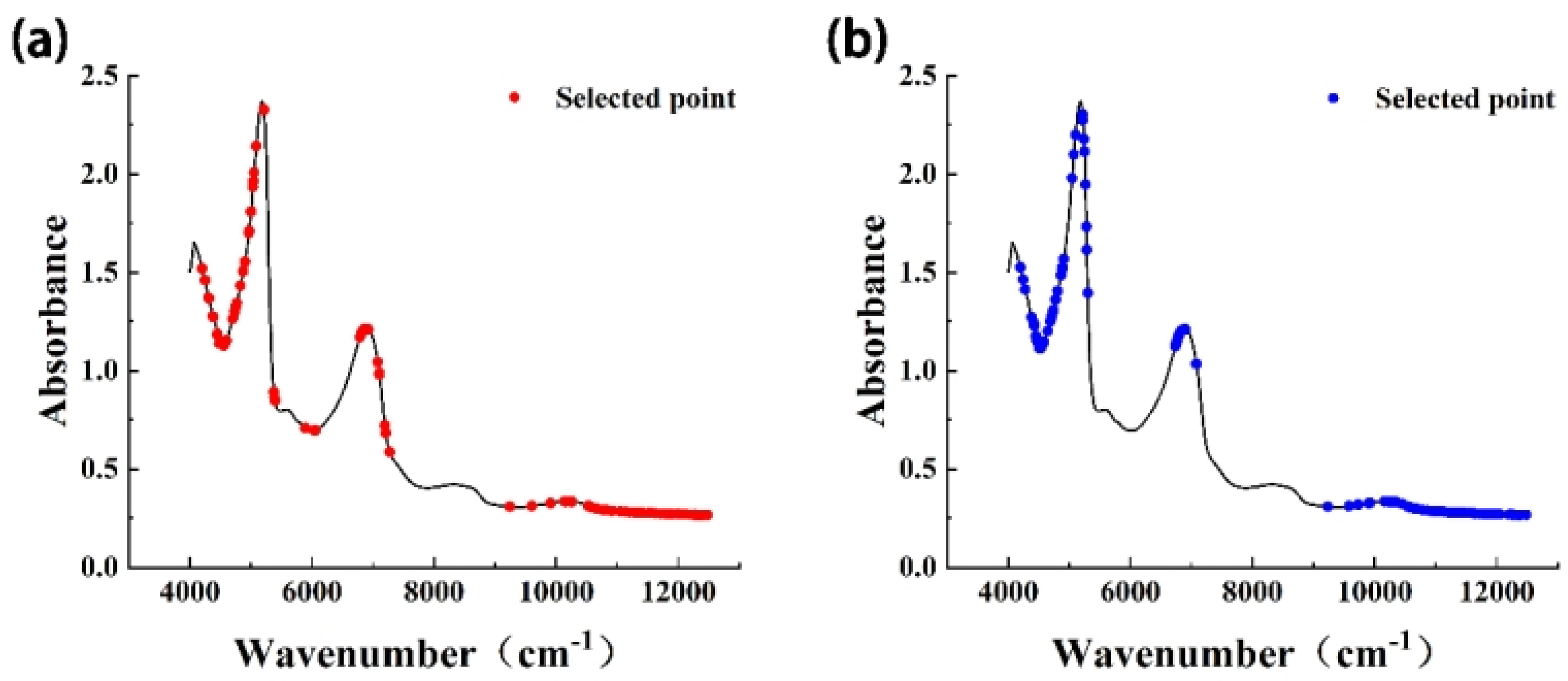 Foods 13 03761 g003 Foods 13 03761 g003
