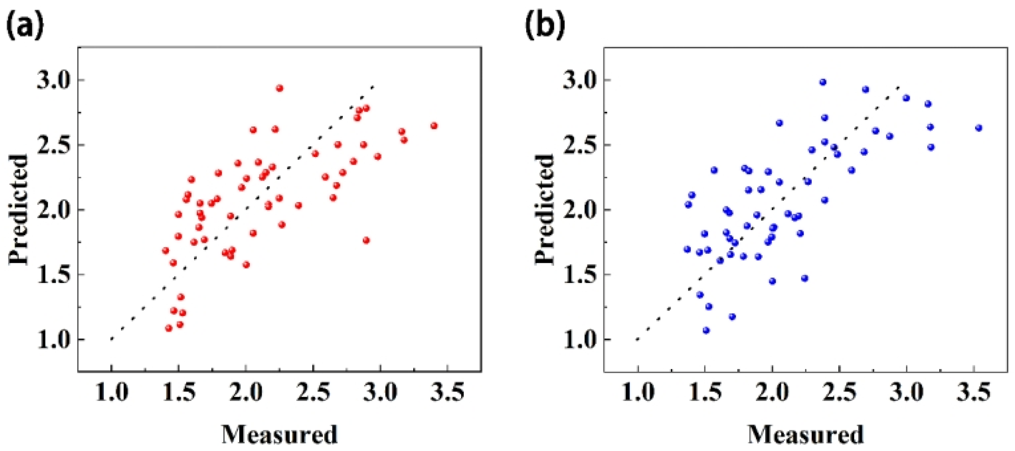 Foods 13 03761 g004 Foods 13 03761 g004