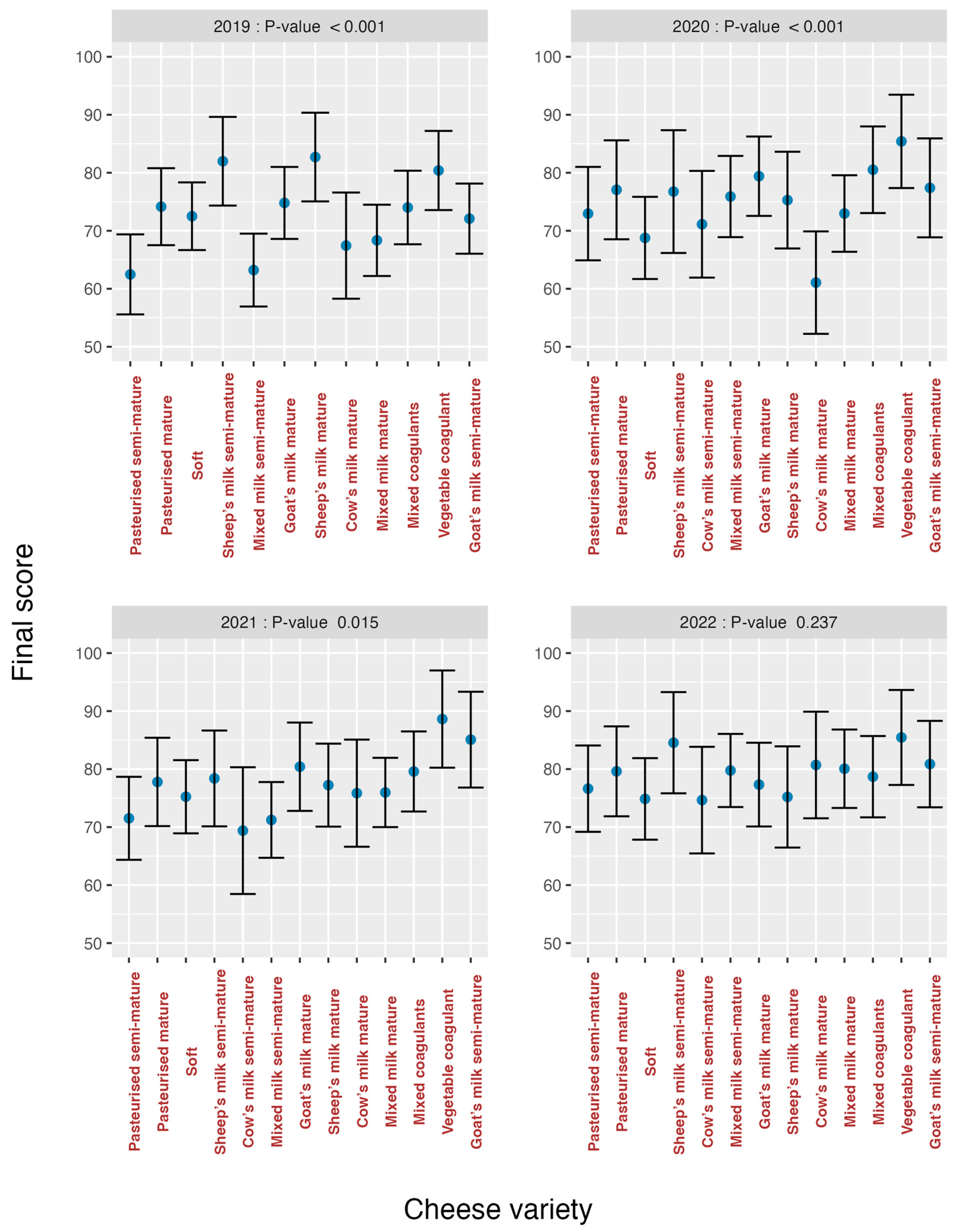 Foods 13 03769 g004 Foods 13 03769 g004