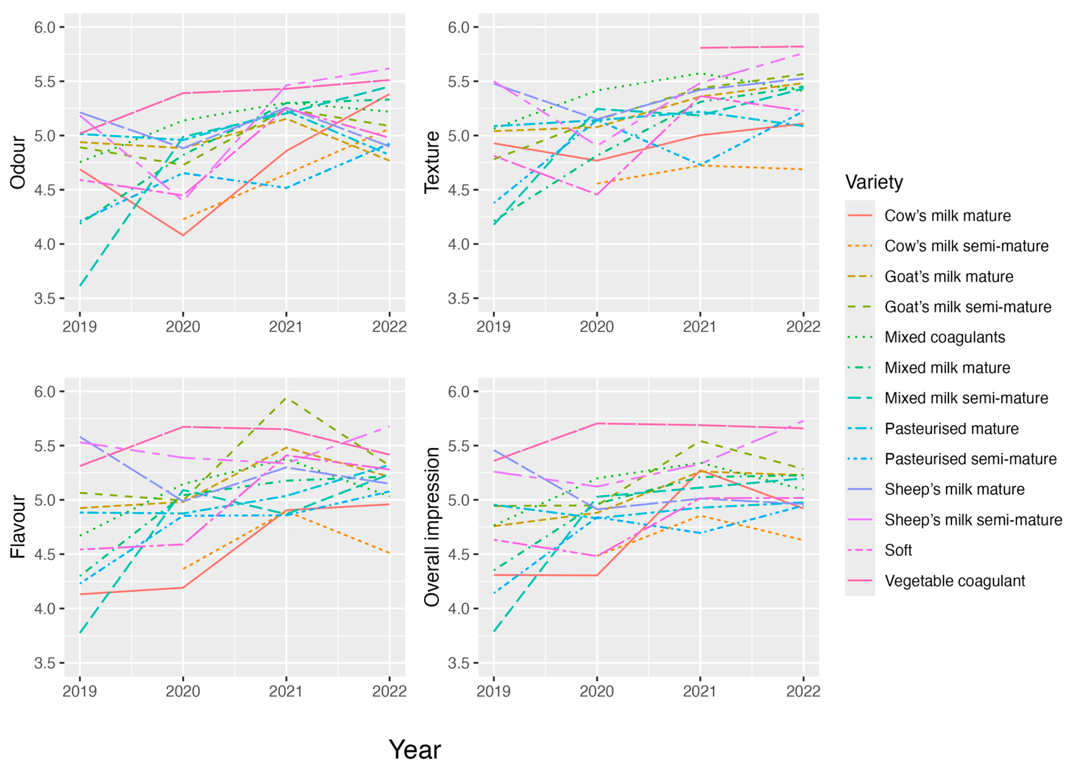 Foods 13 03769 g006 Foods 13 03769 g006