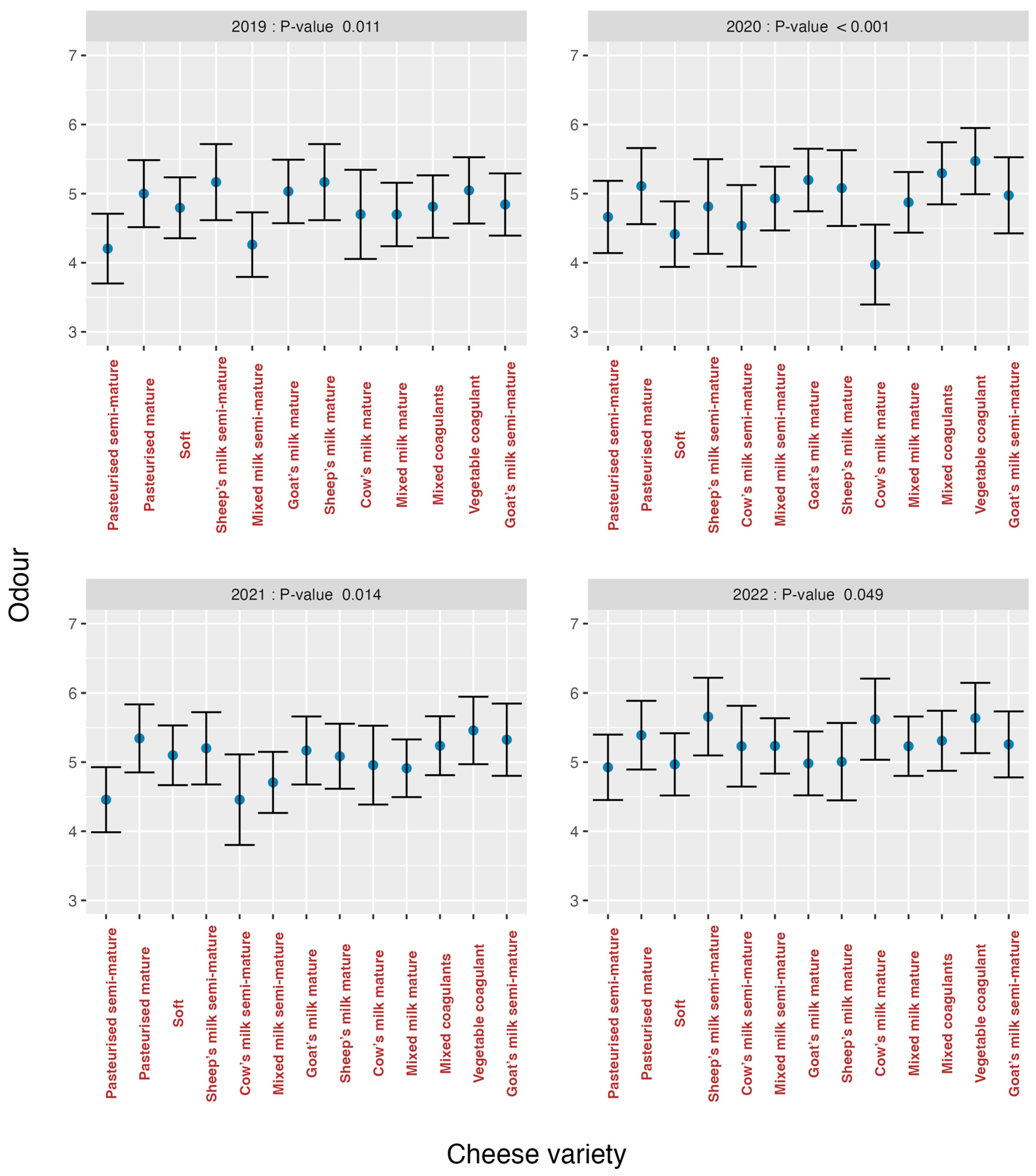 Foods 13 03769 g007 Foods 13 03769 g007