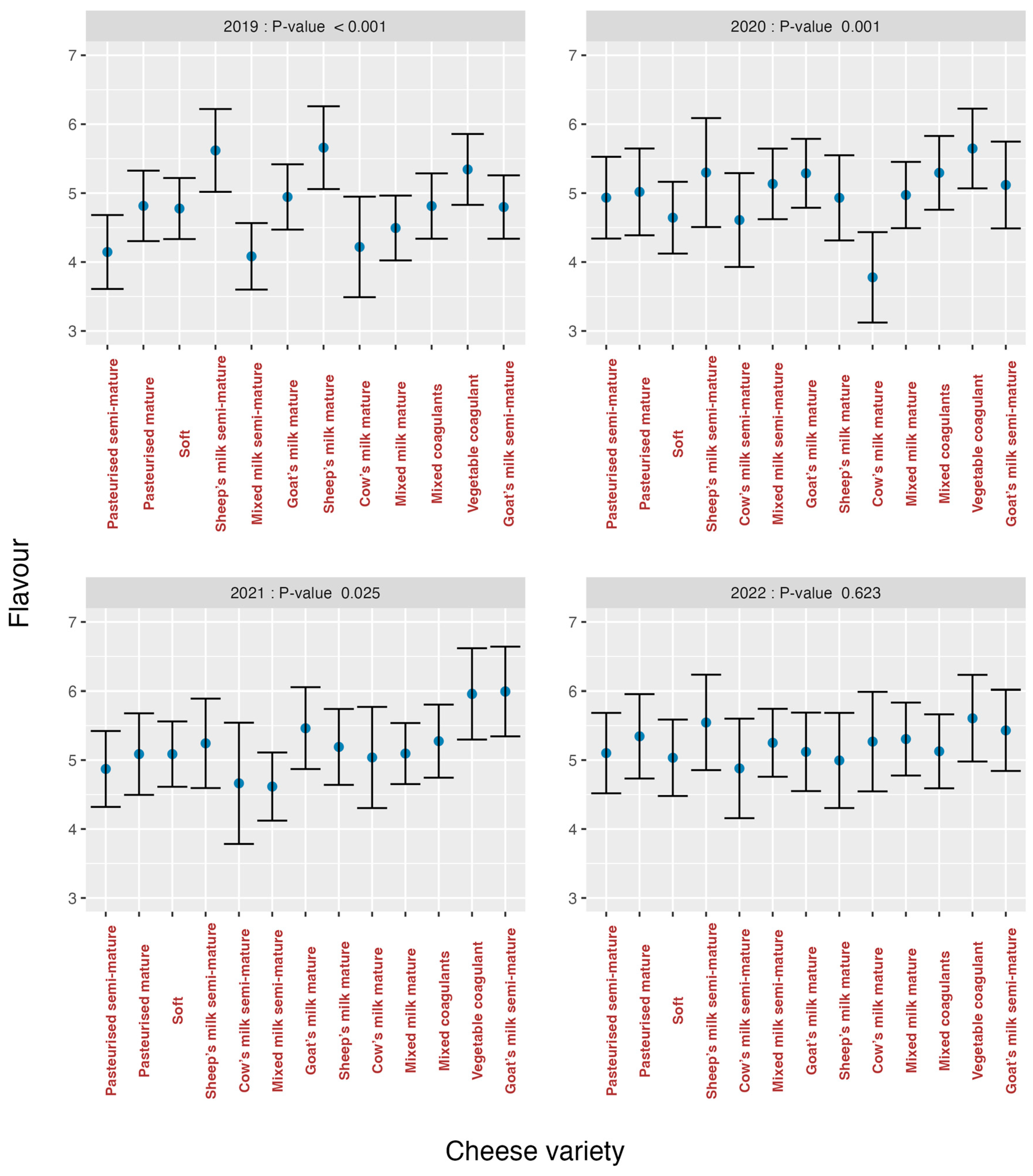 Foods 13 03769 g009 Foods 13 03769 g009