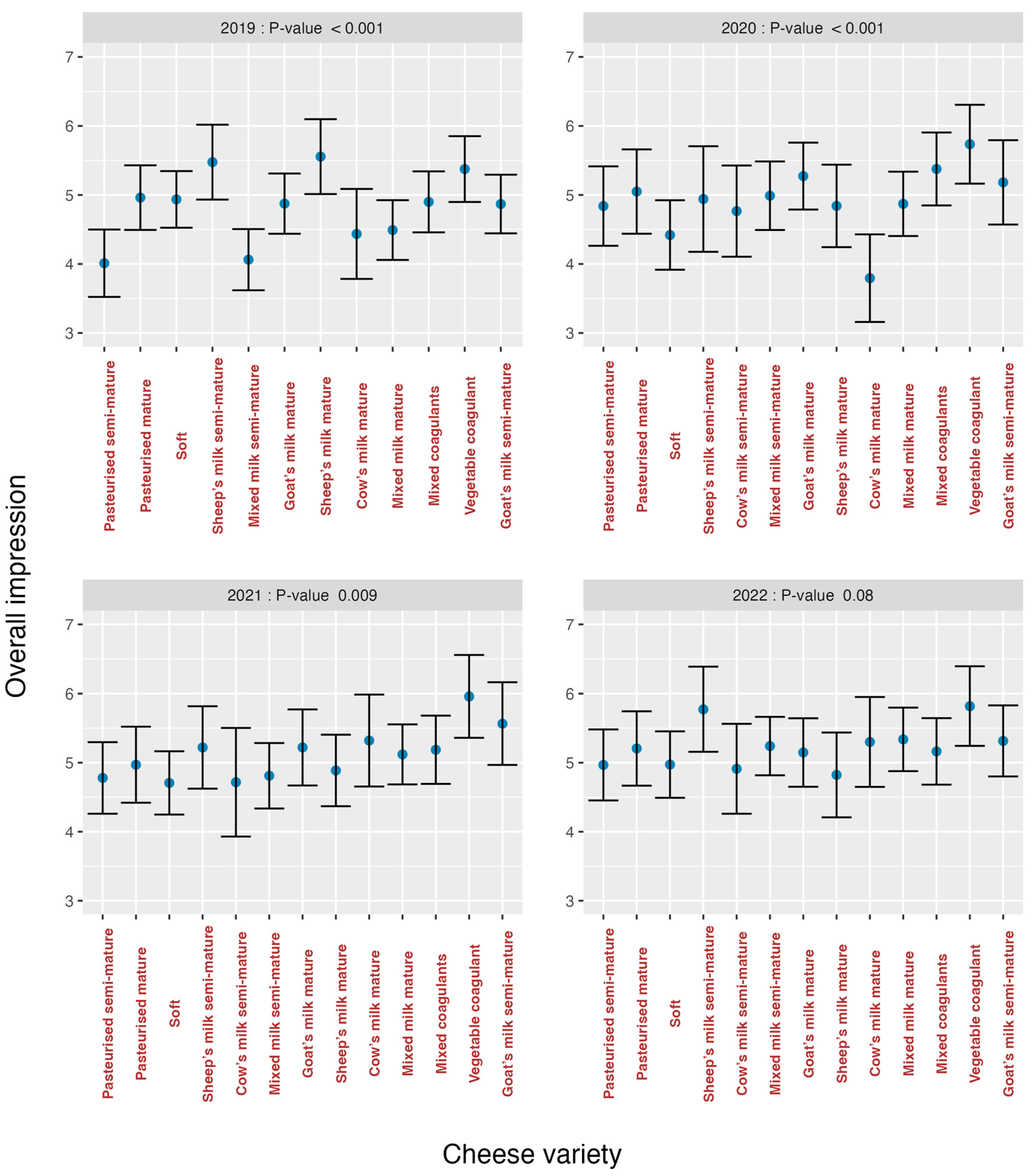 Foods 13 03769 g010 Foods 13 03769 g010