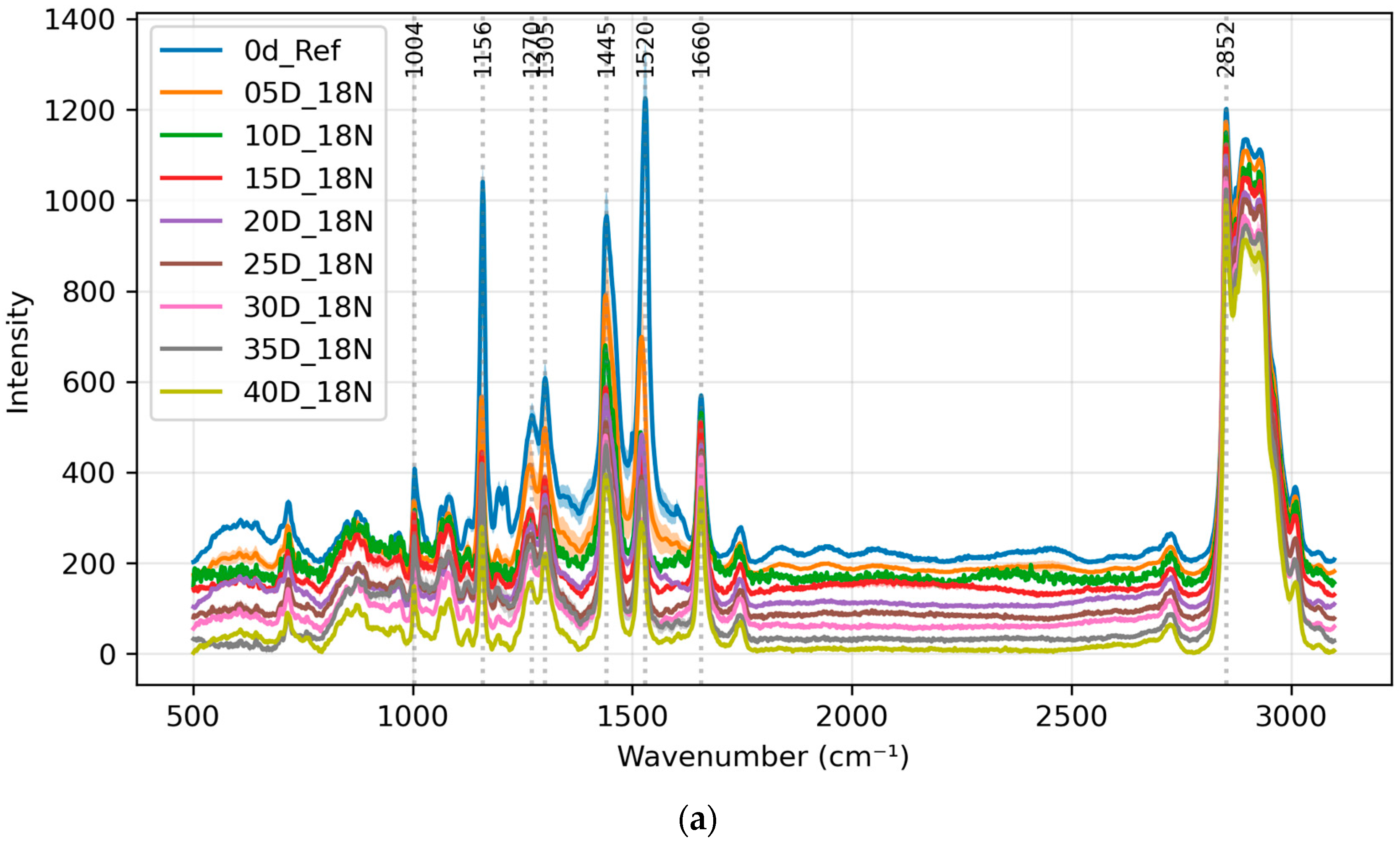 Foods 13 03775 g001a