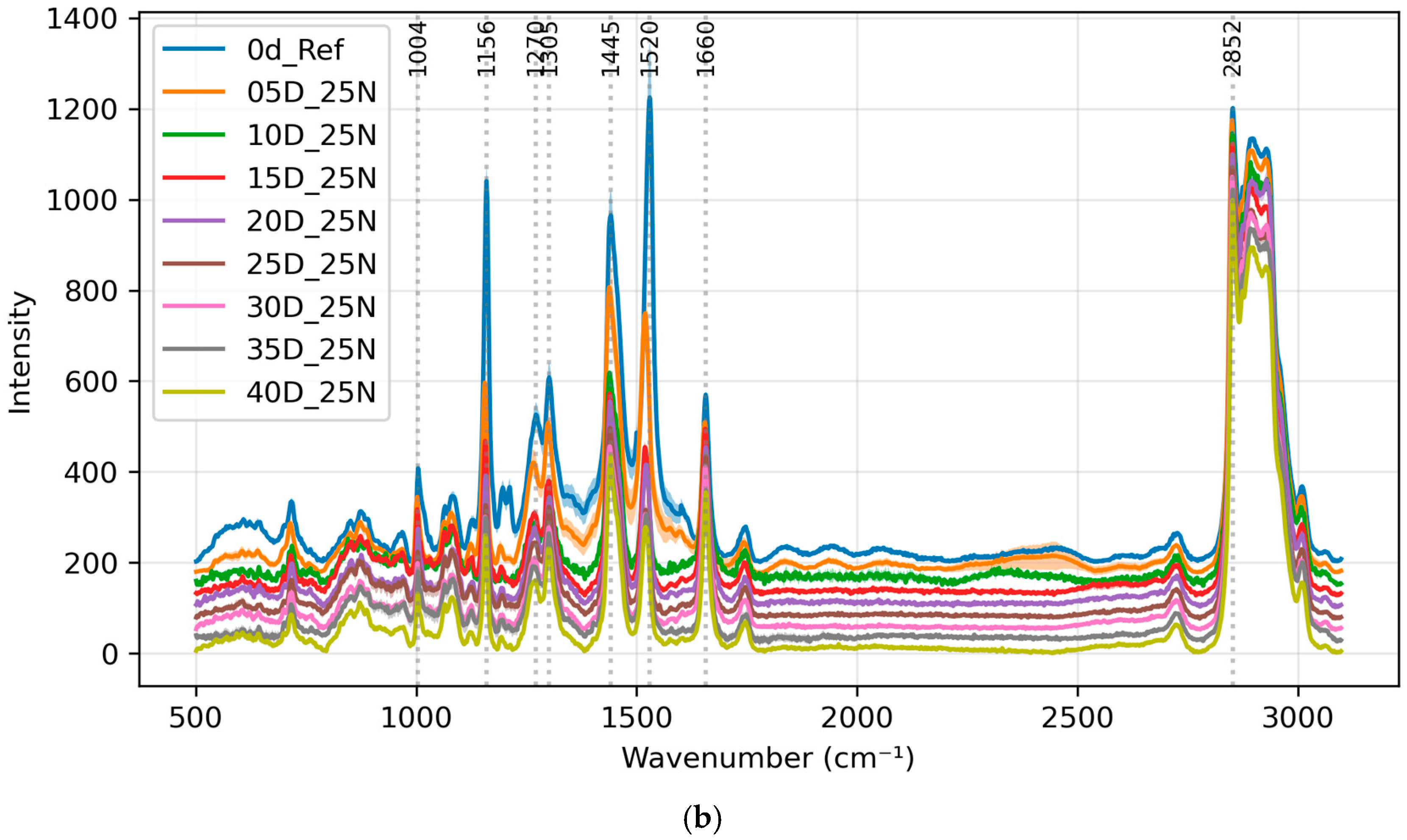 Foods 13 03775 g001b