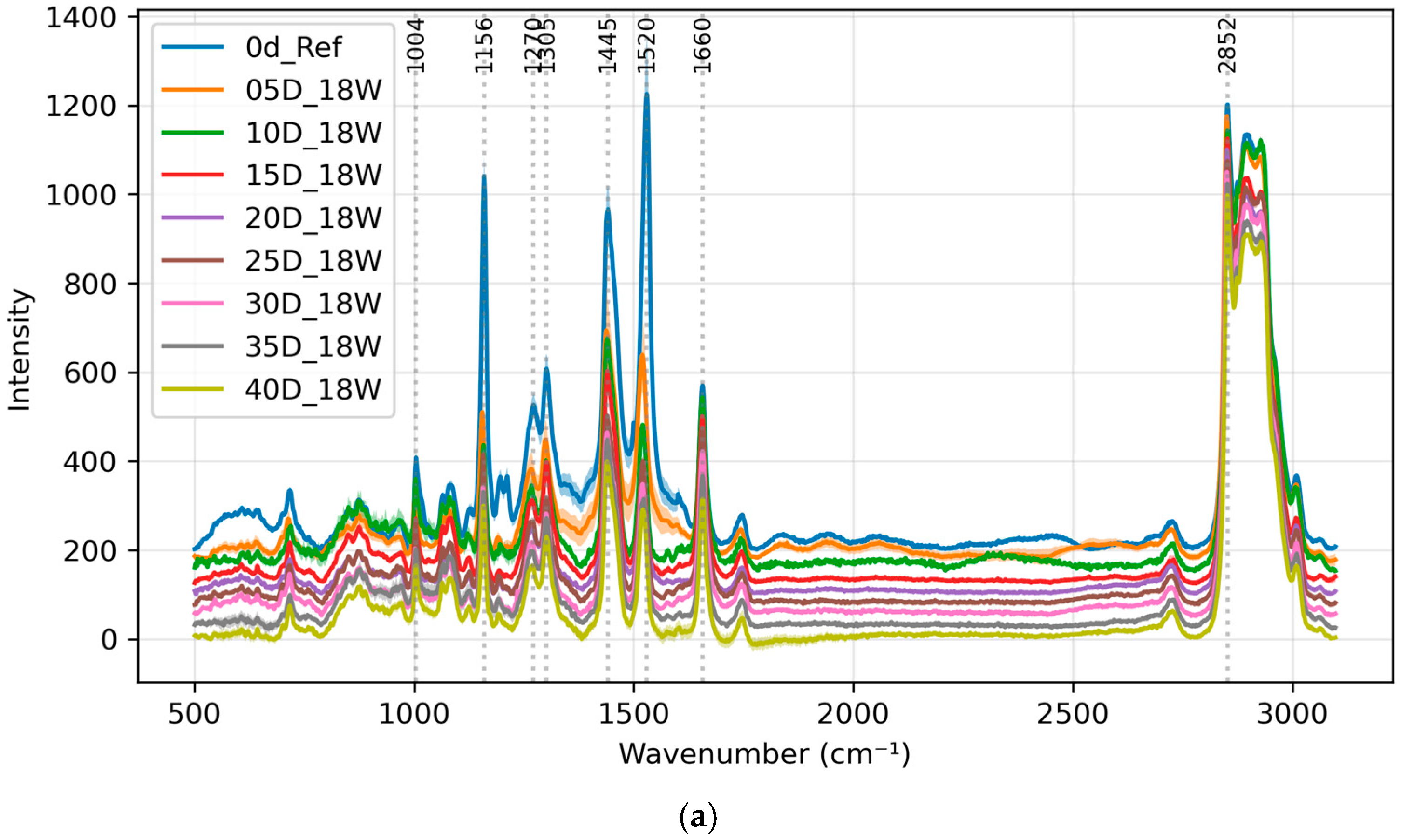 Foods 13 03775 g003a