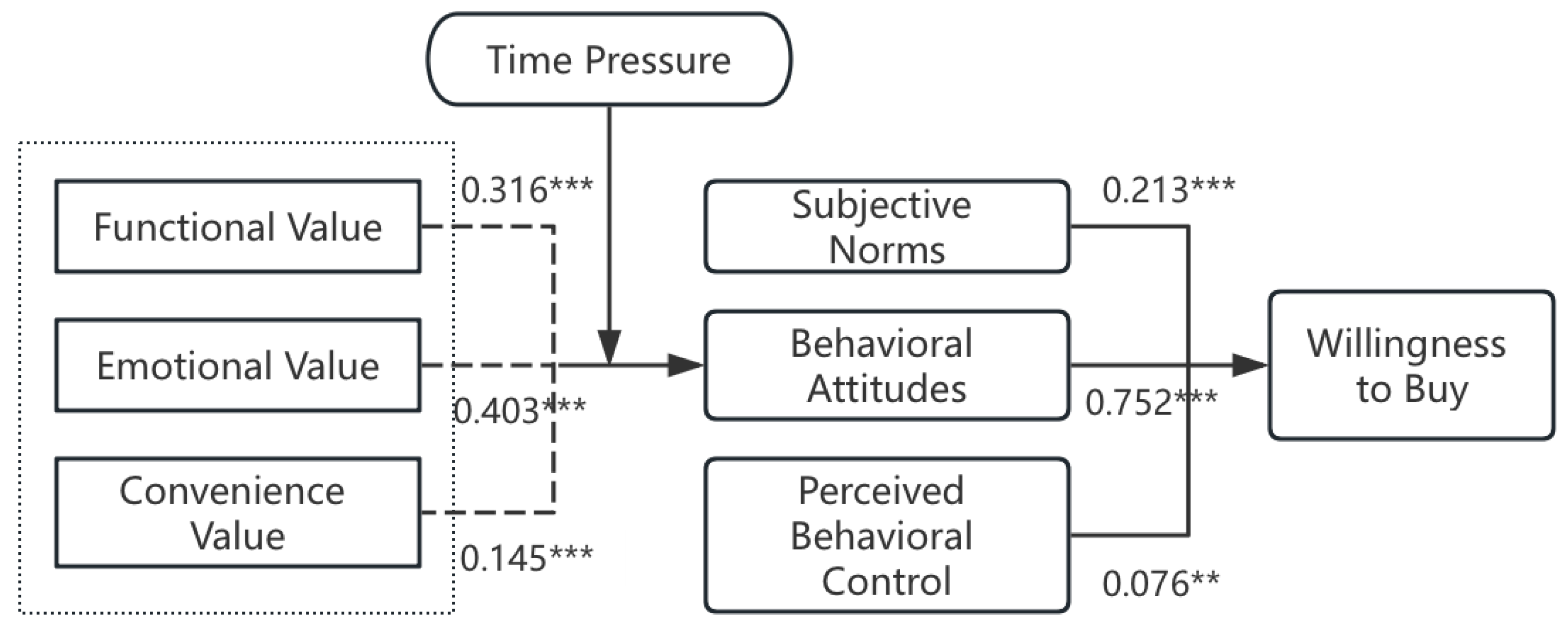 Foods 13 03778 g002 Foods 13 03778 g002