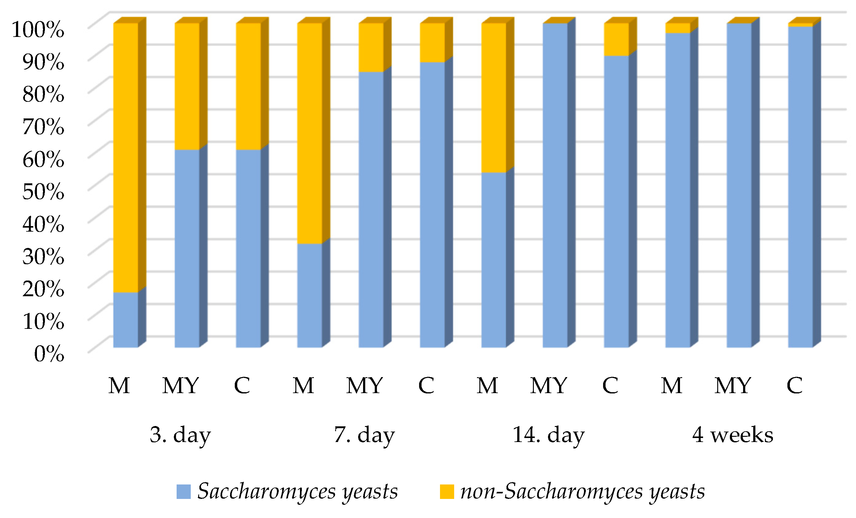 Foods 13 03792 g002 Foods 13 03792 g002