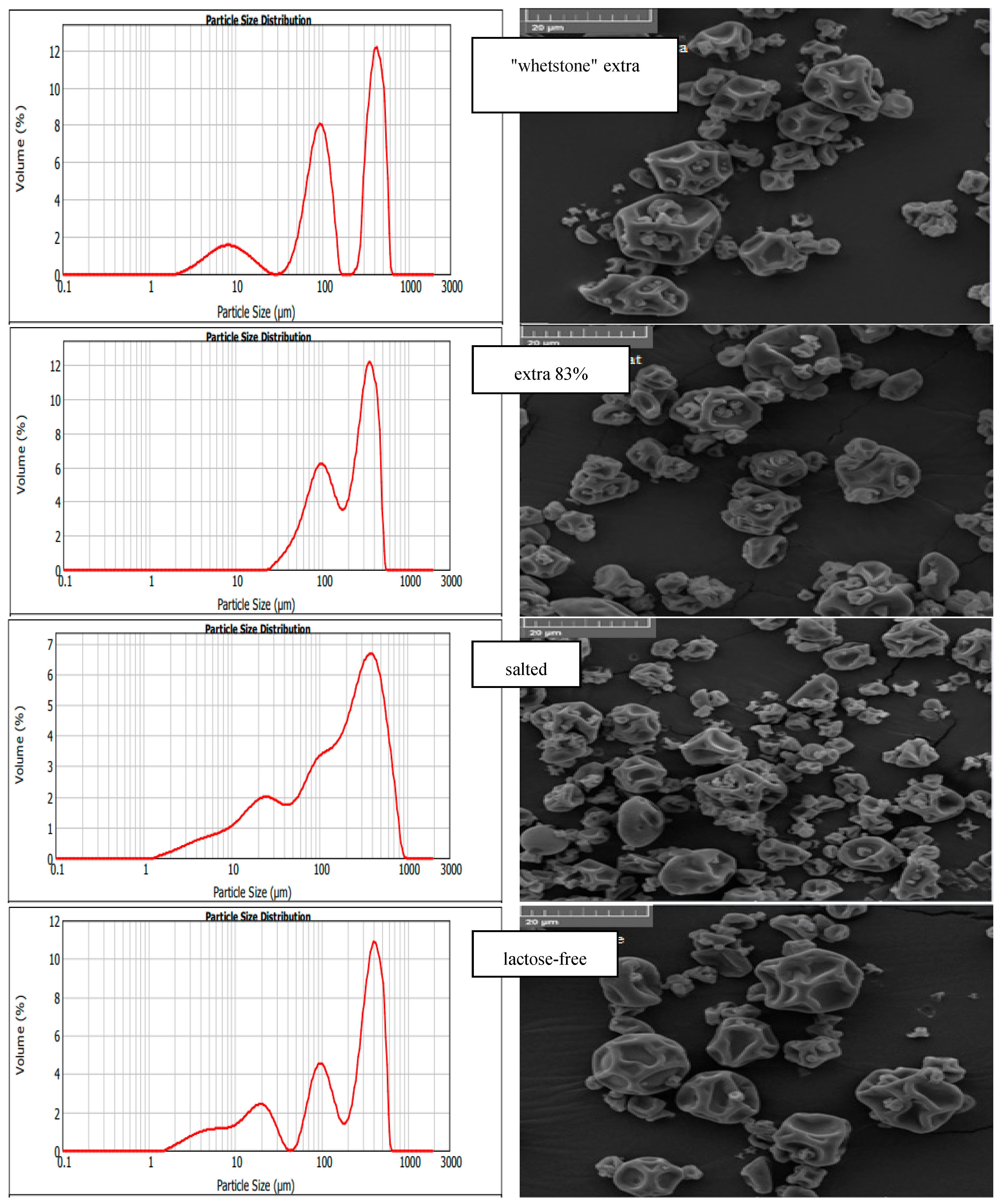 Foods 13 03803 g006b