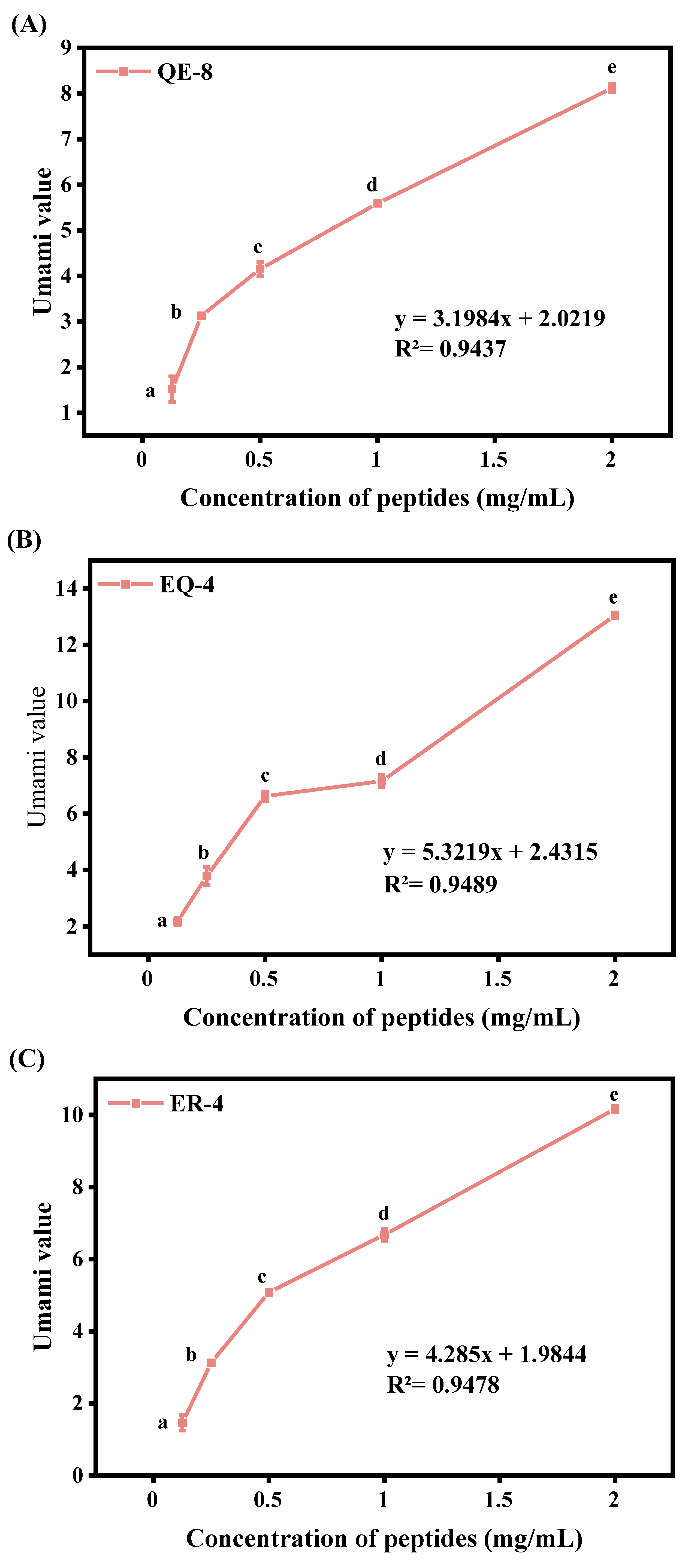Foods 13 03805 g001a