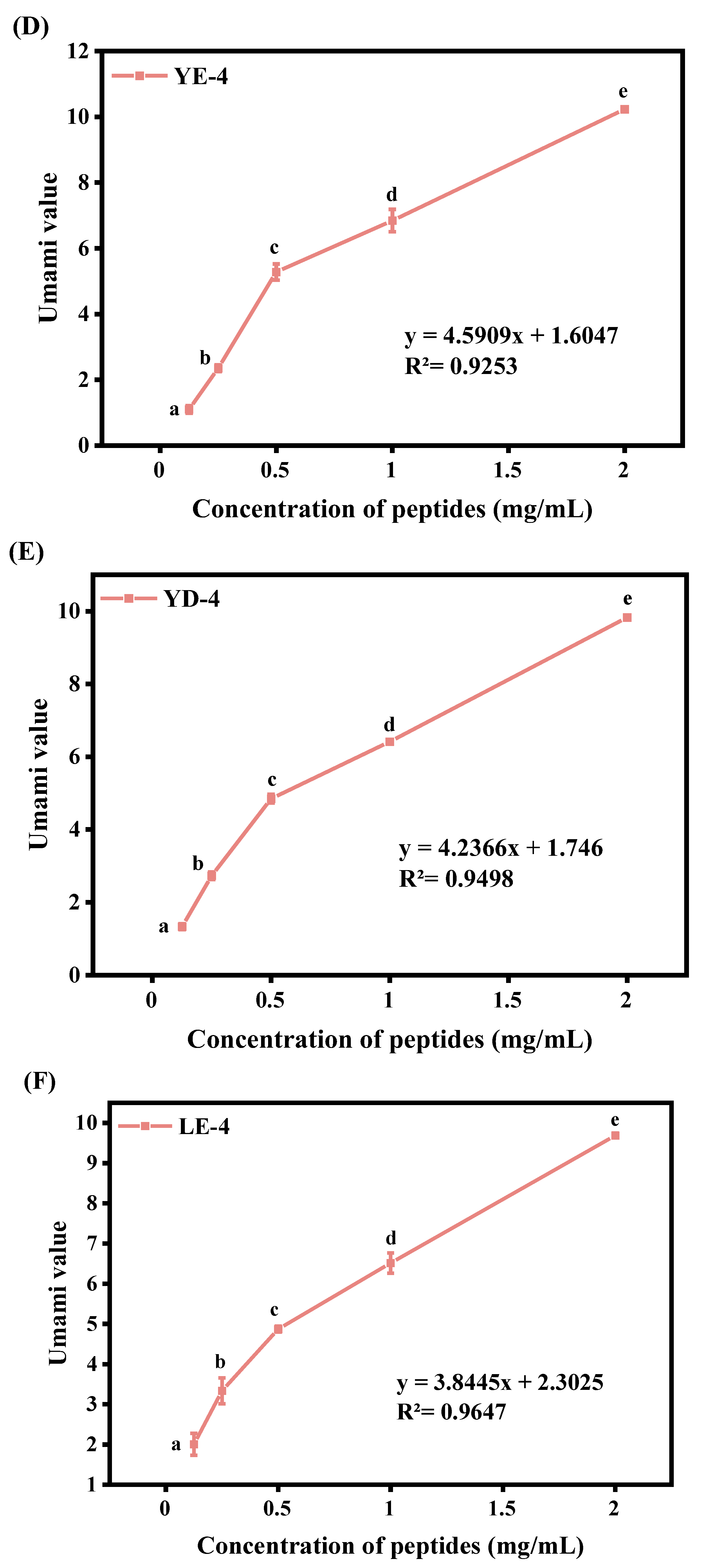 Foods 13 03805 g001b