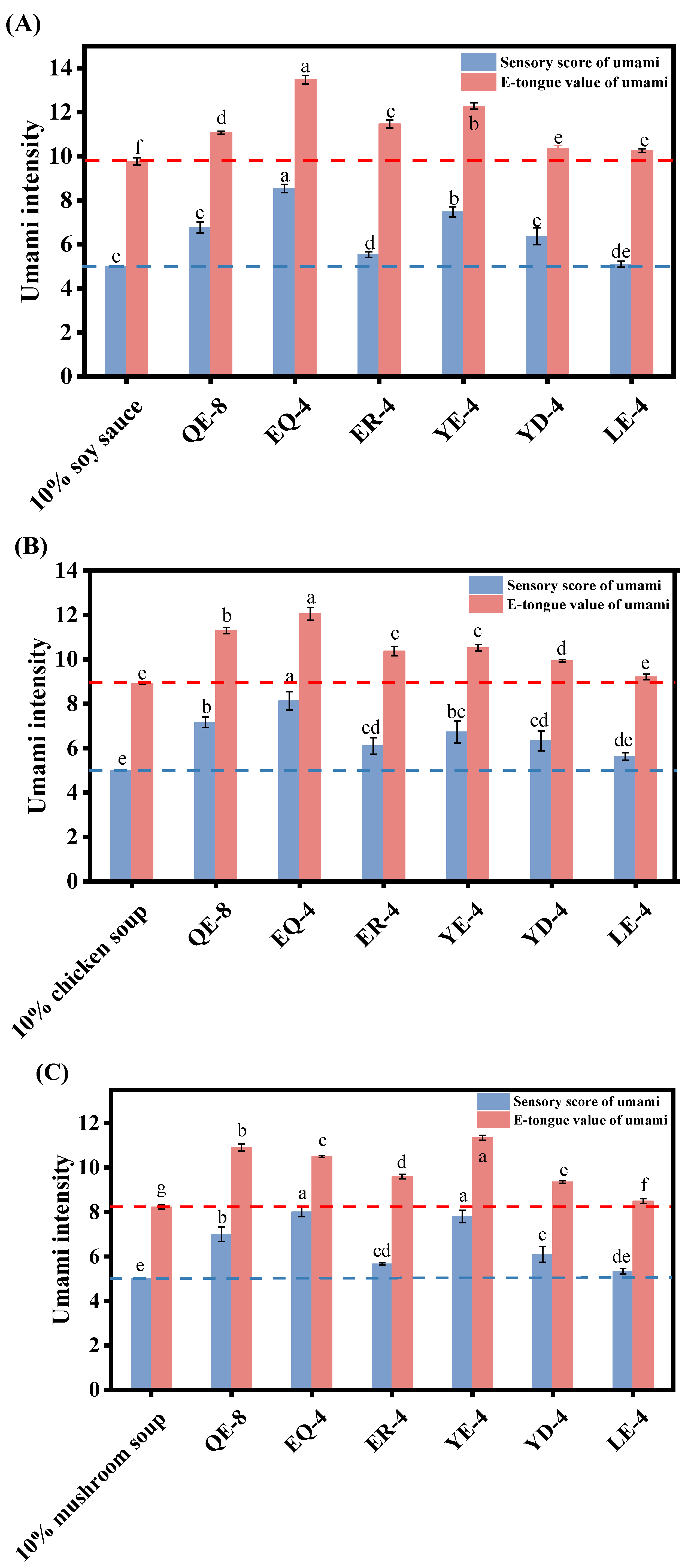 Foods 13 03805 g002a