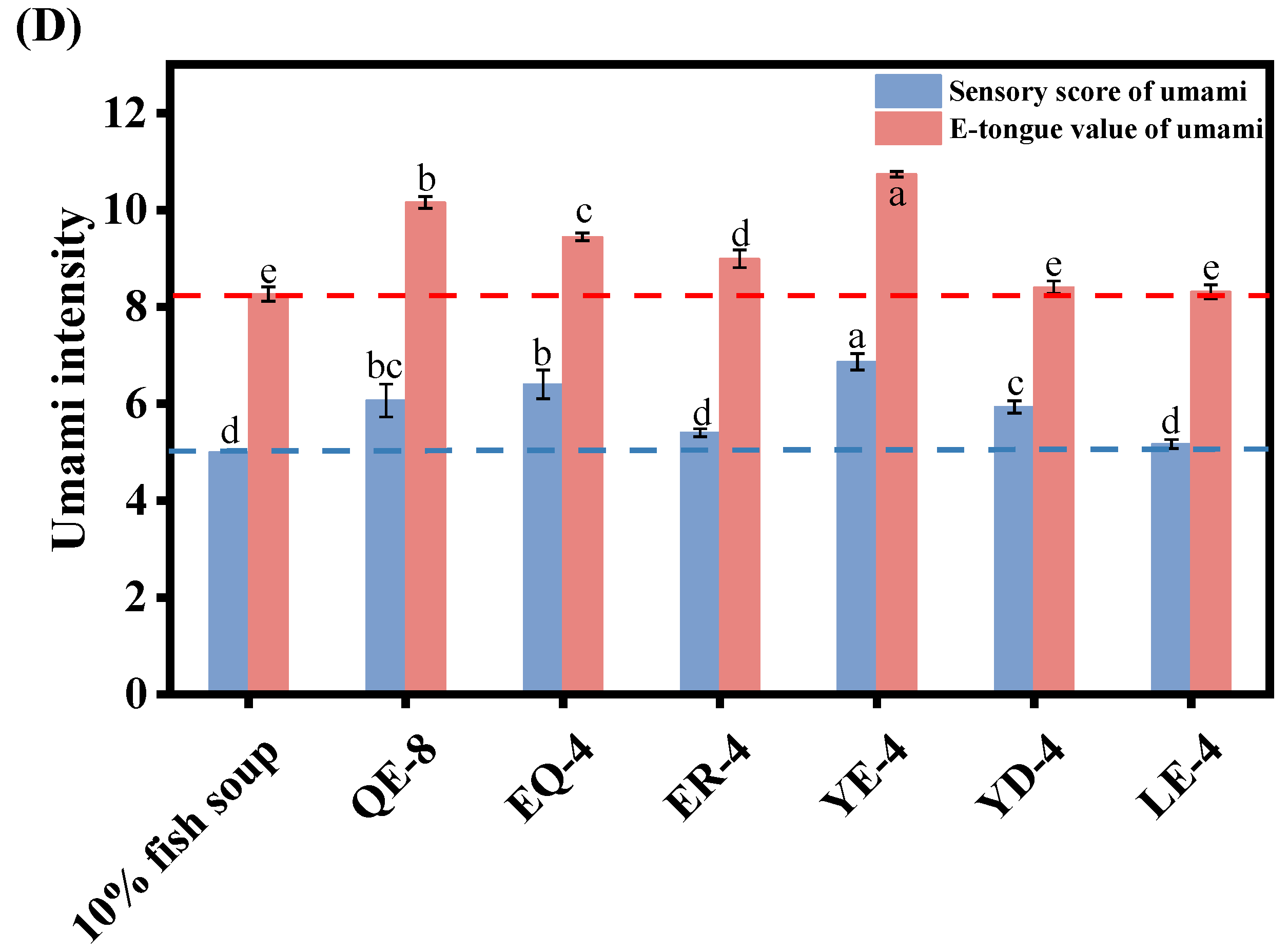 Foods 13 03805 g002b
