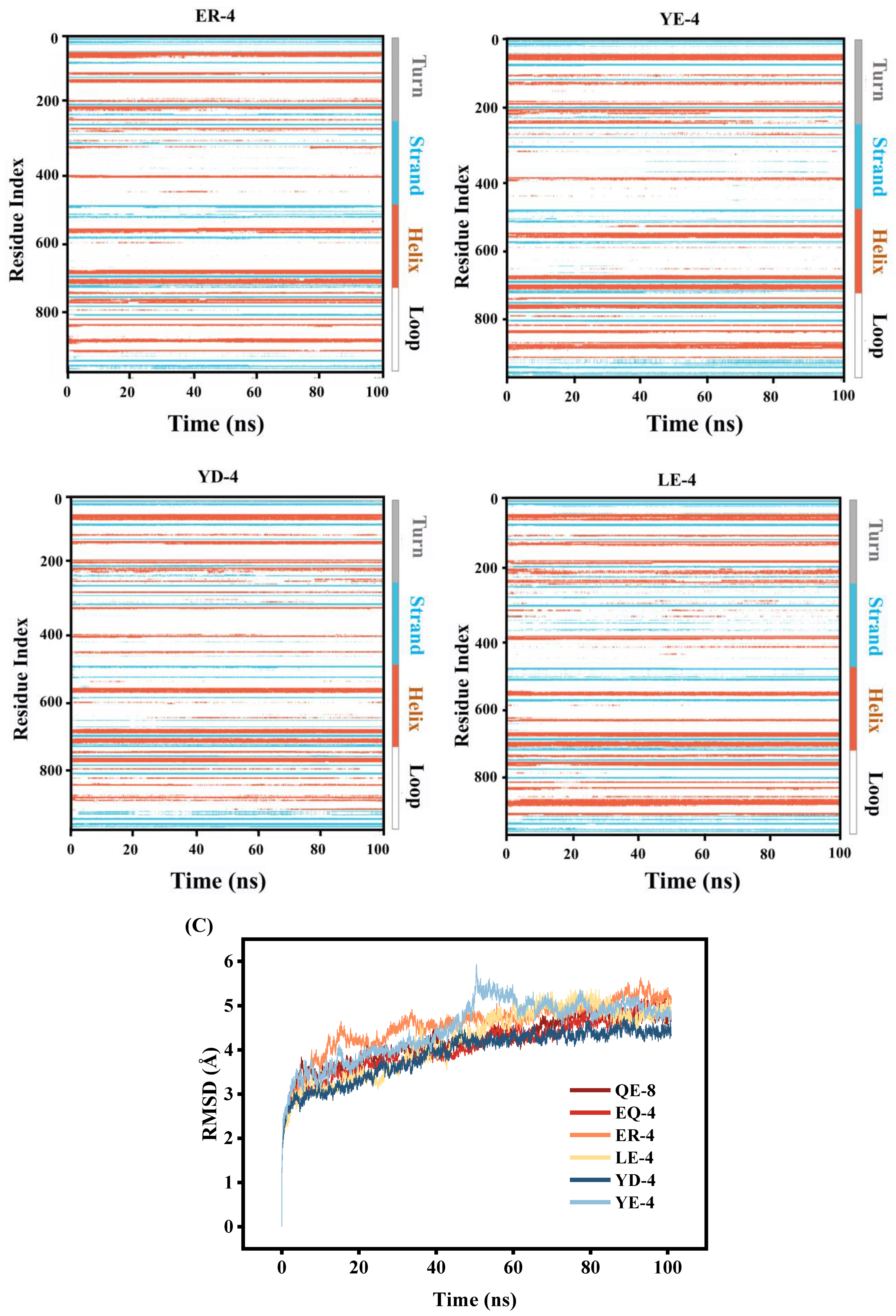 Foods 13 03805 g003b