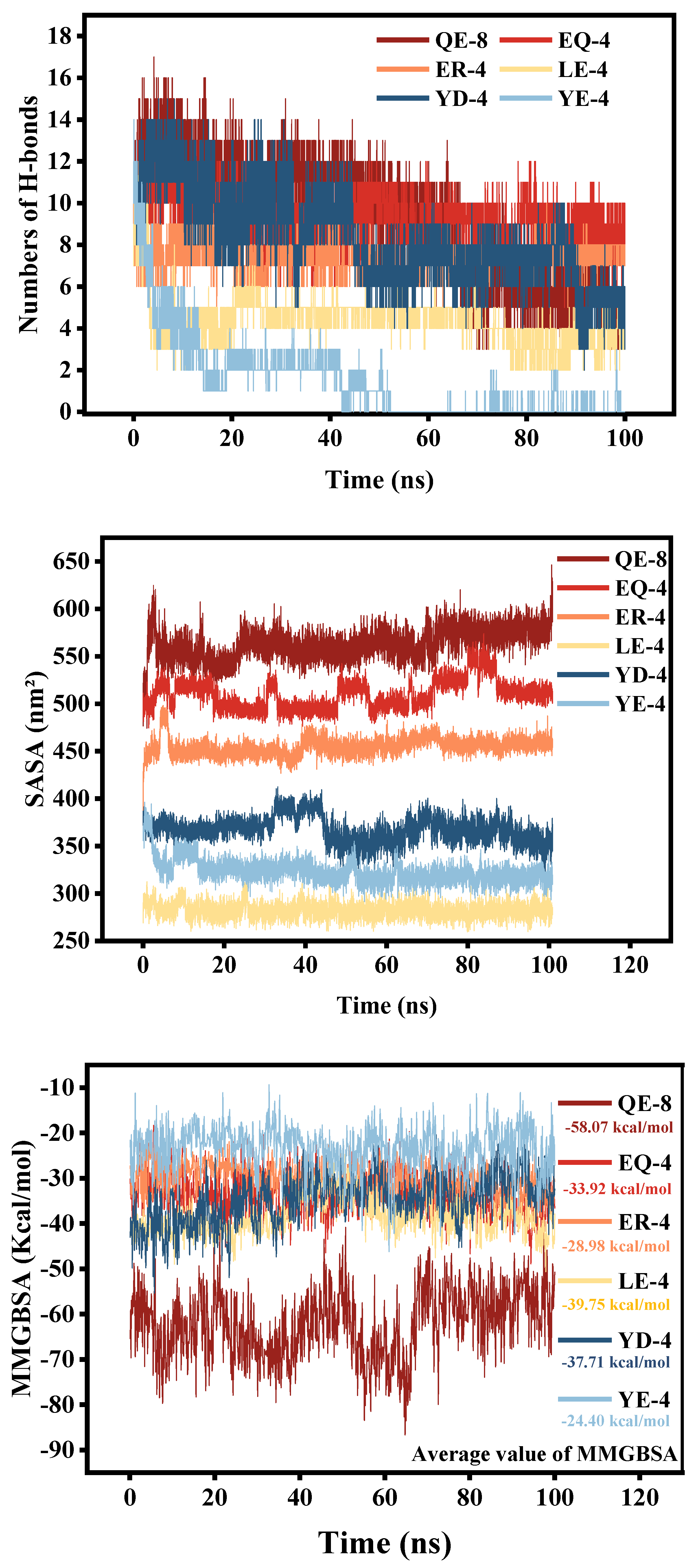Foods 13 03805 g003c