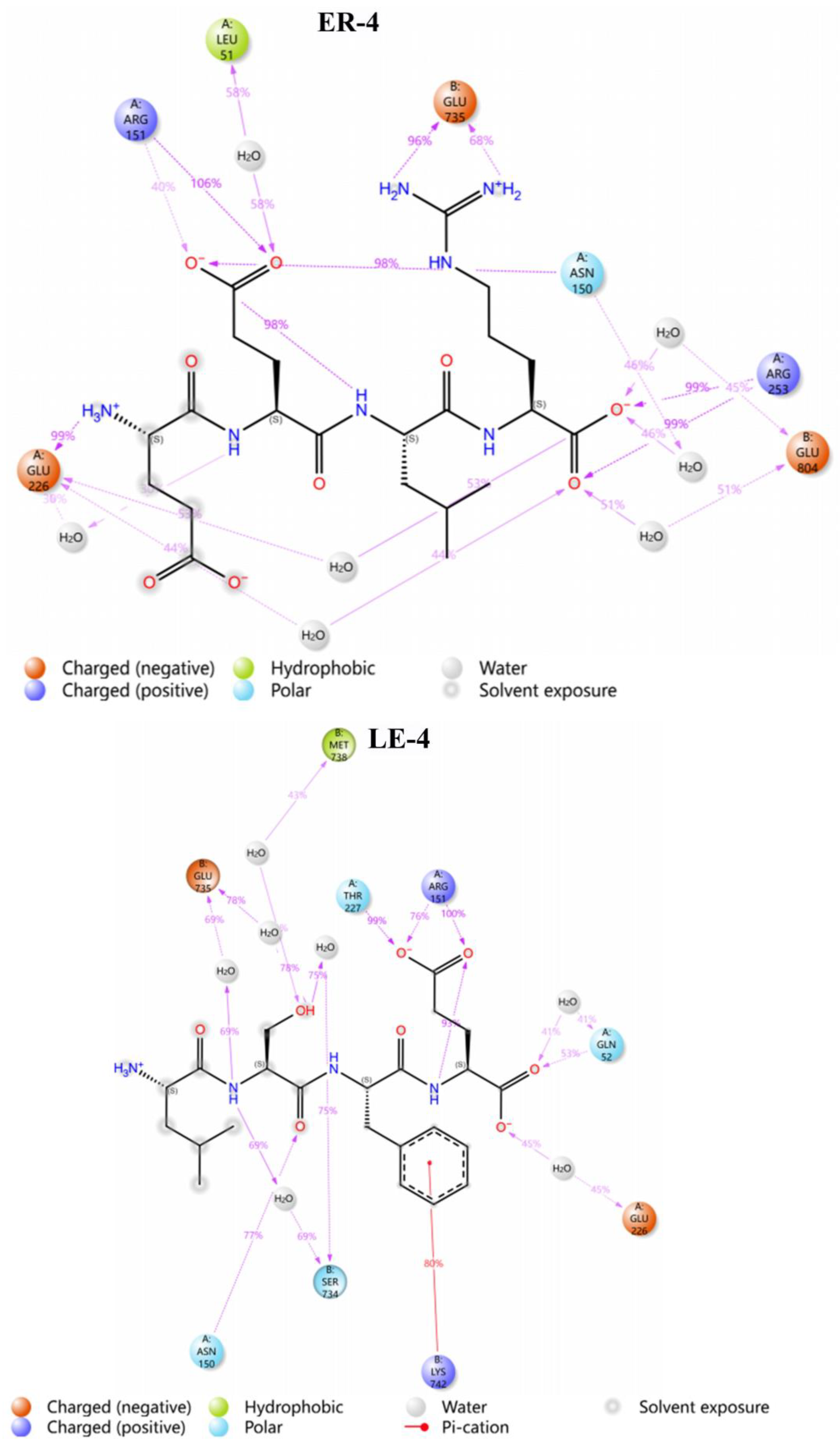 Foods 13 03805 g003e