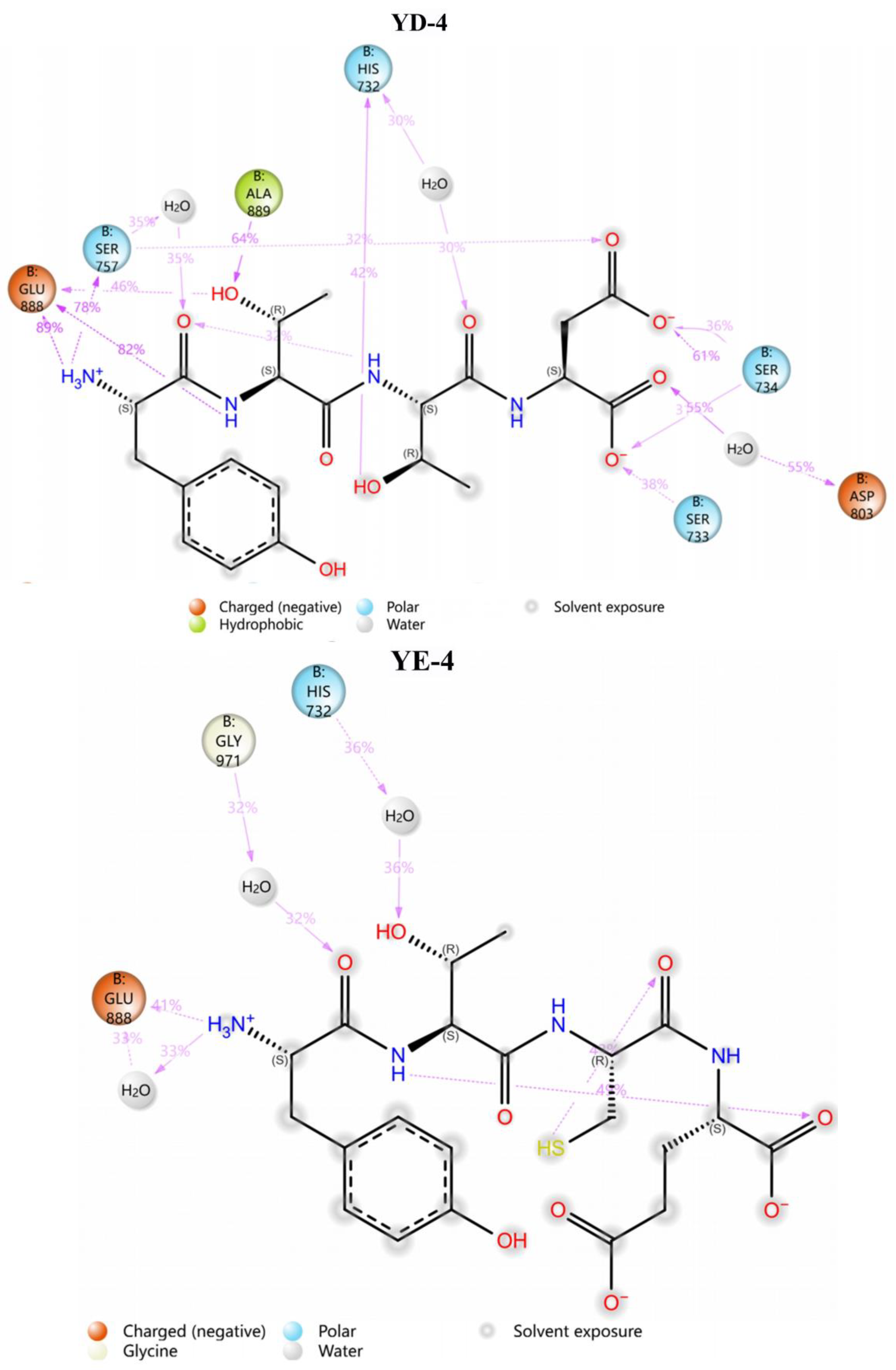 Foods 13 03805 g003f
