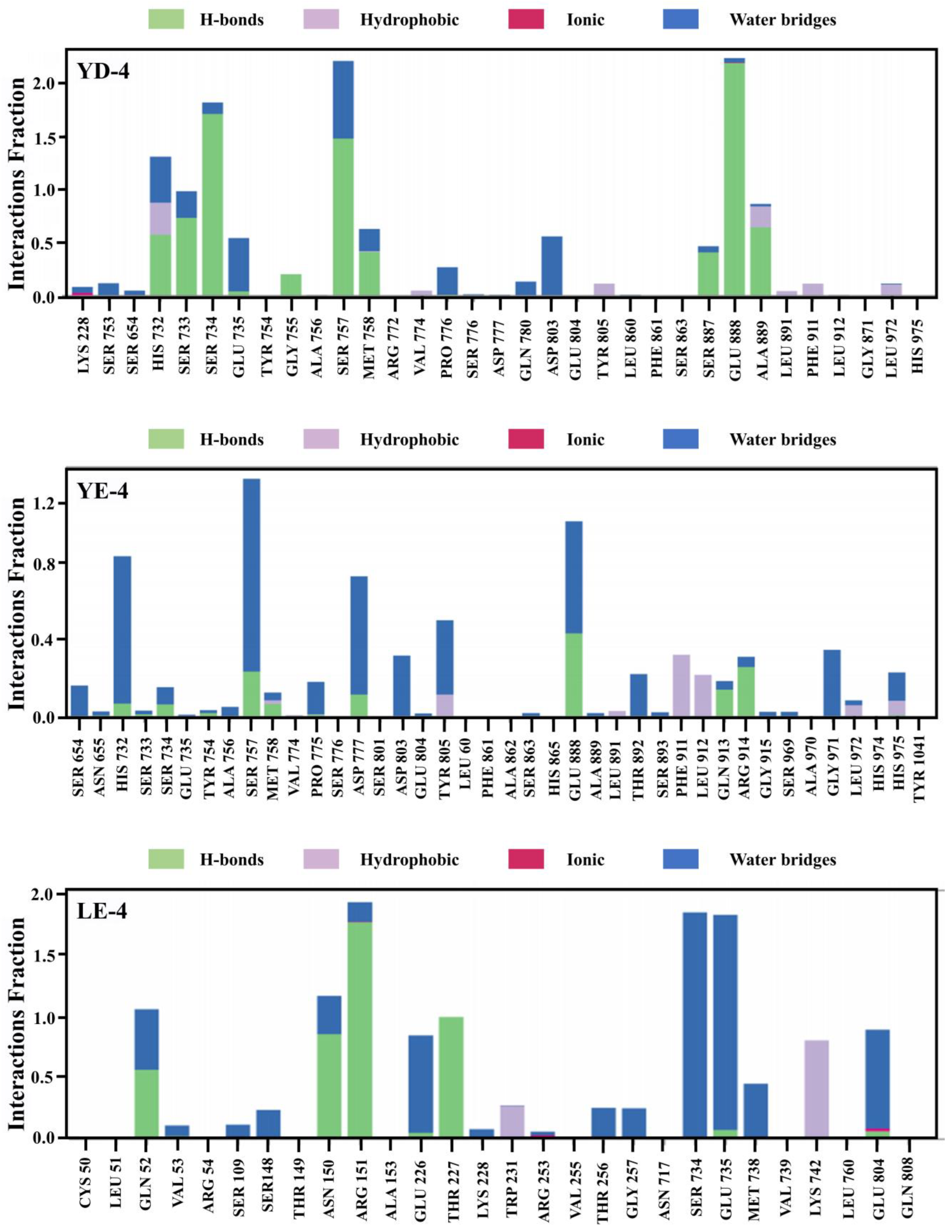 Foods 13 03805 g003h