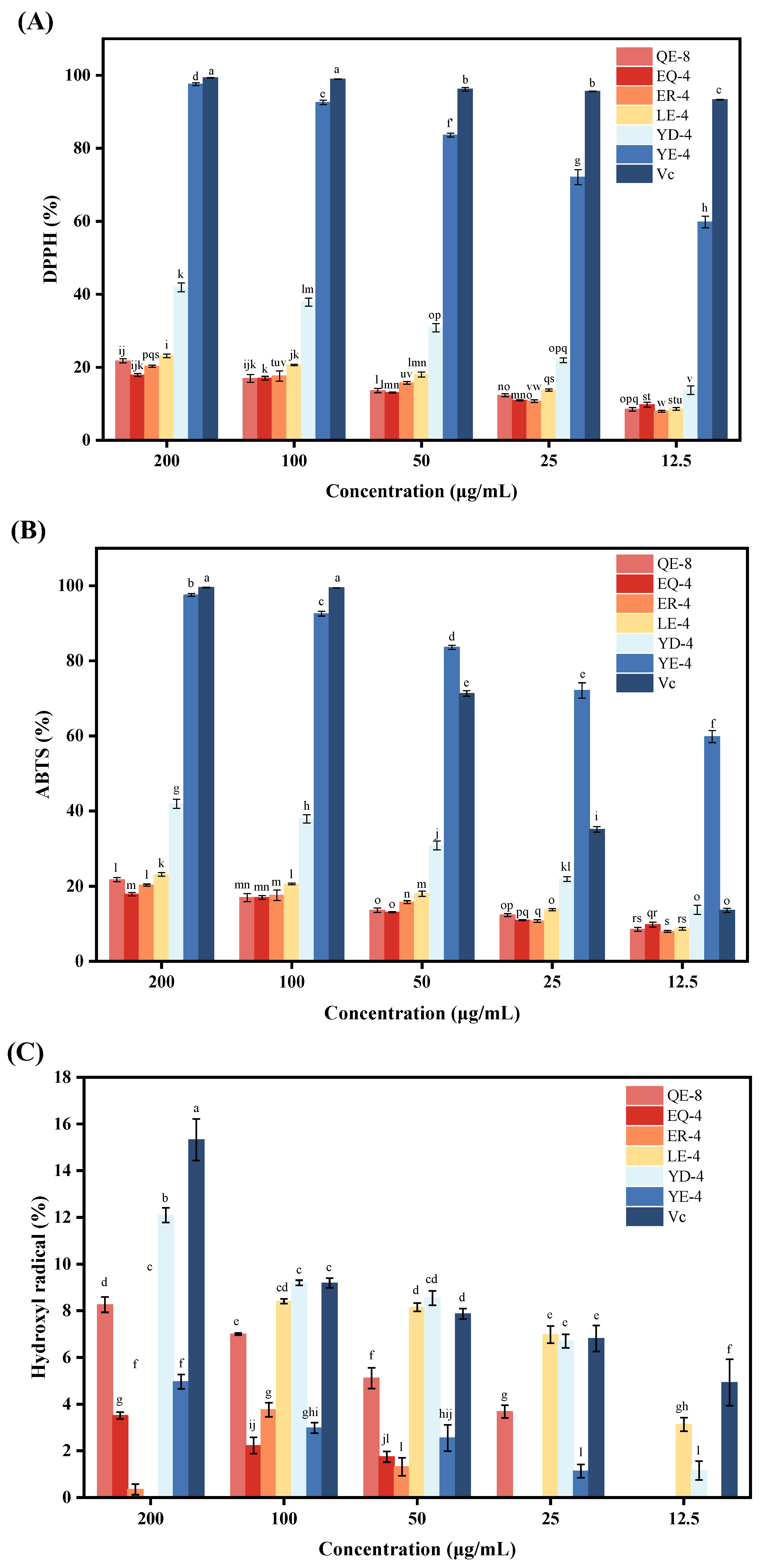 Foods 13 03805 g004a