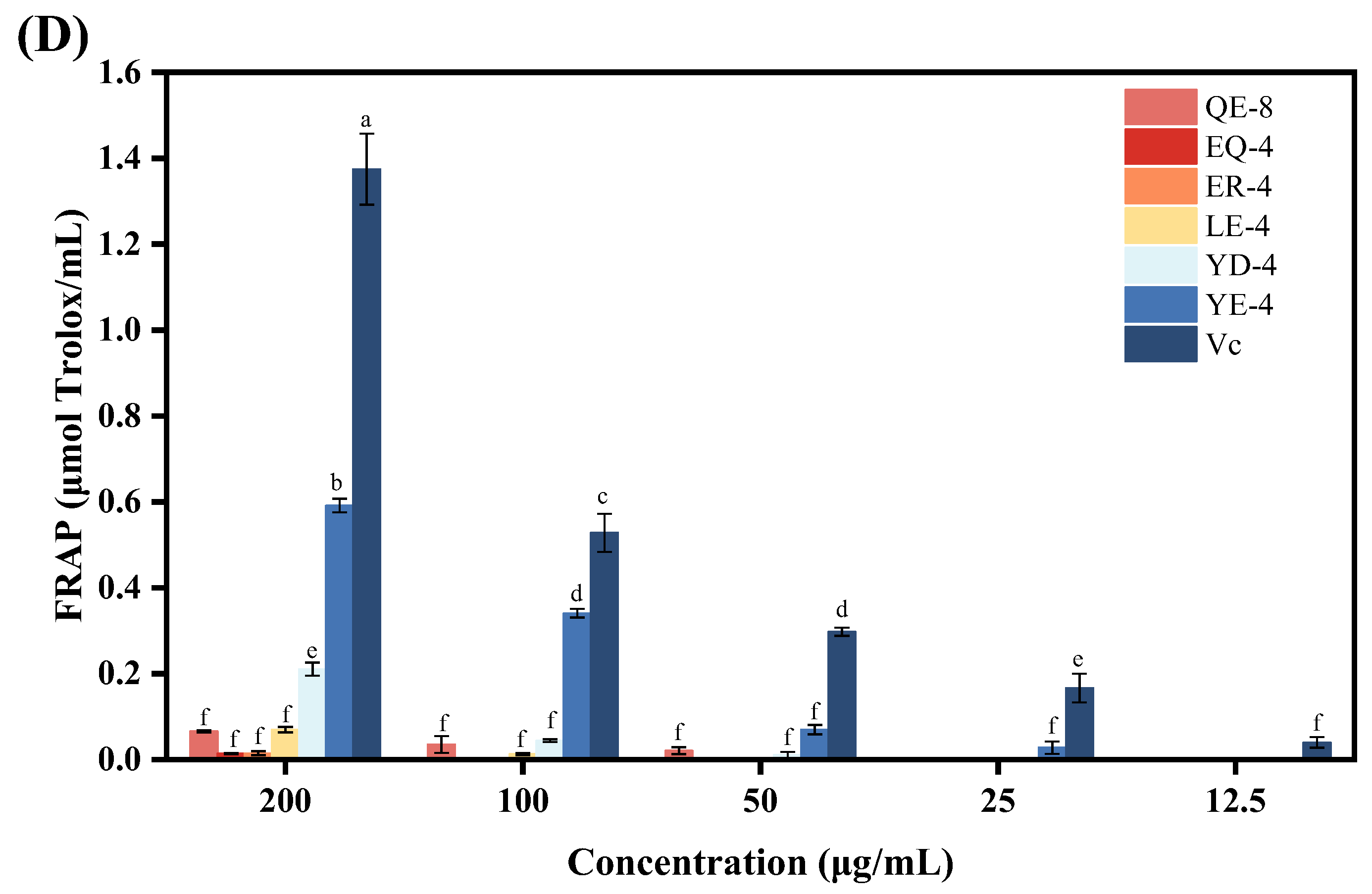 Foods 13 03805 g004b