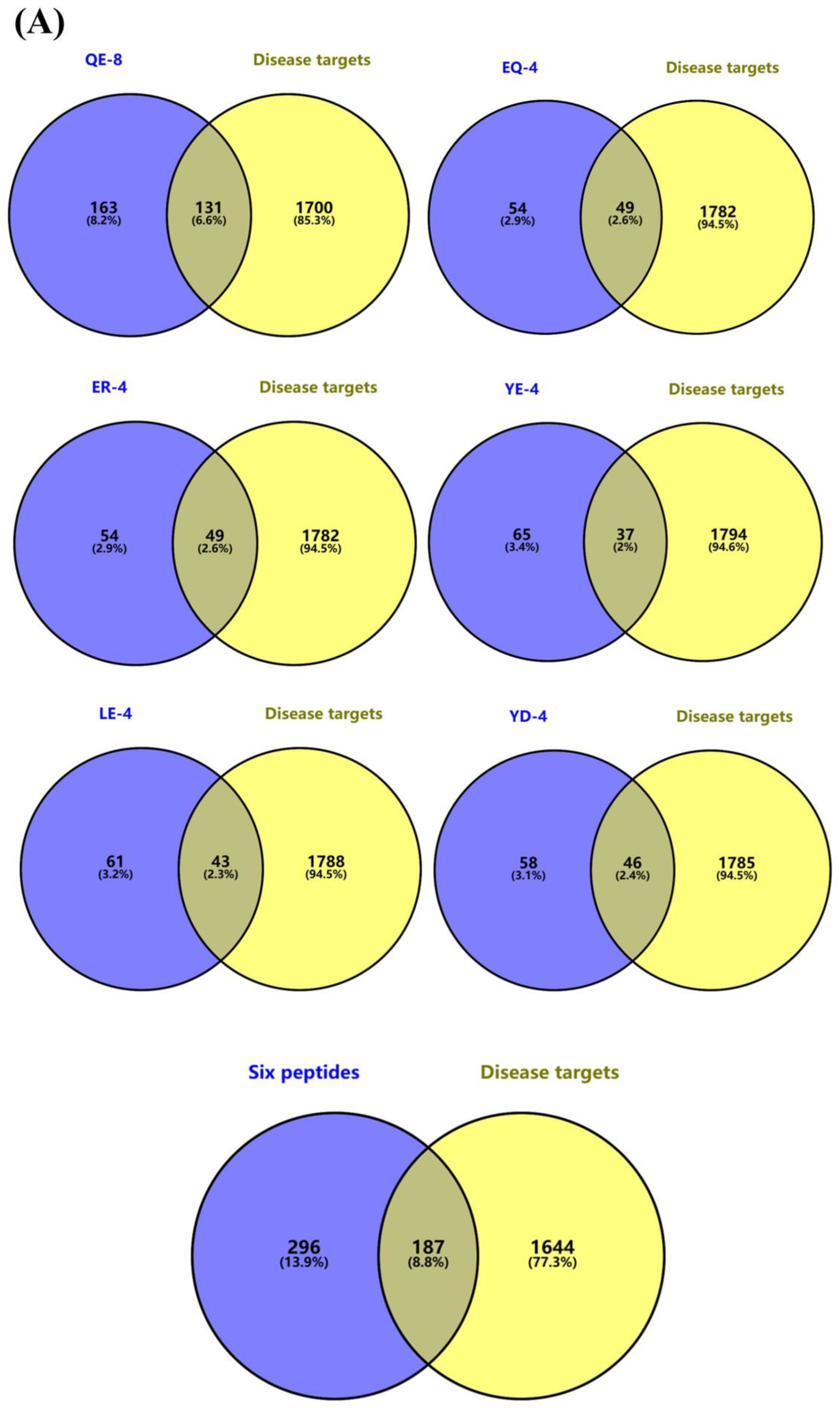 Foods 13 03805 g005a