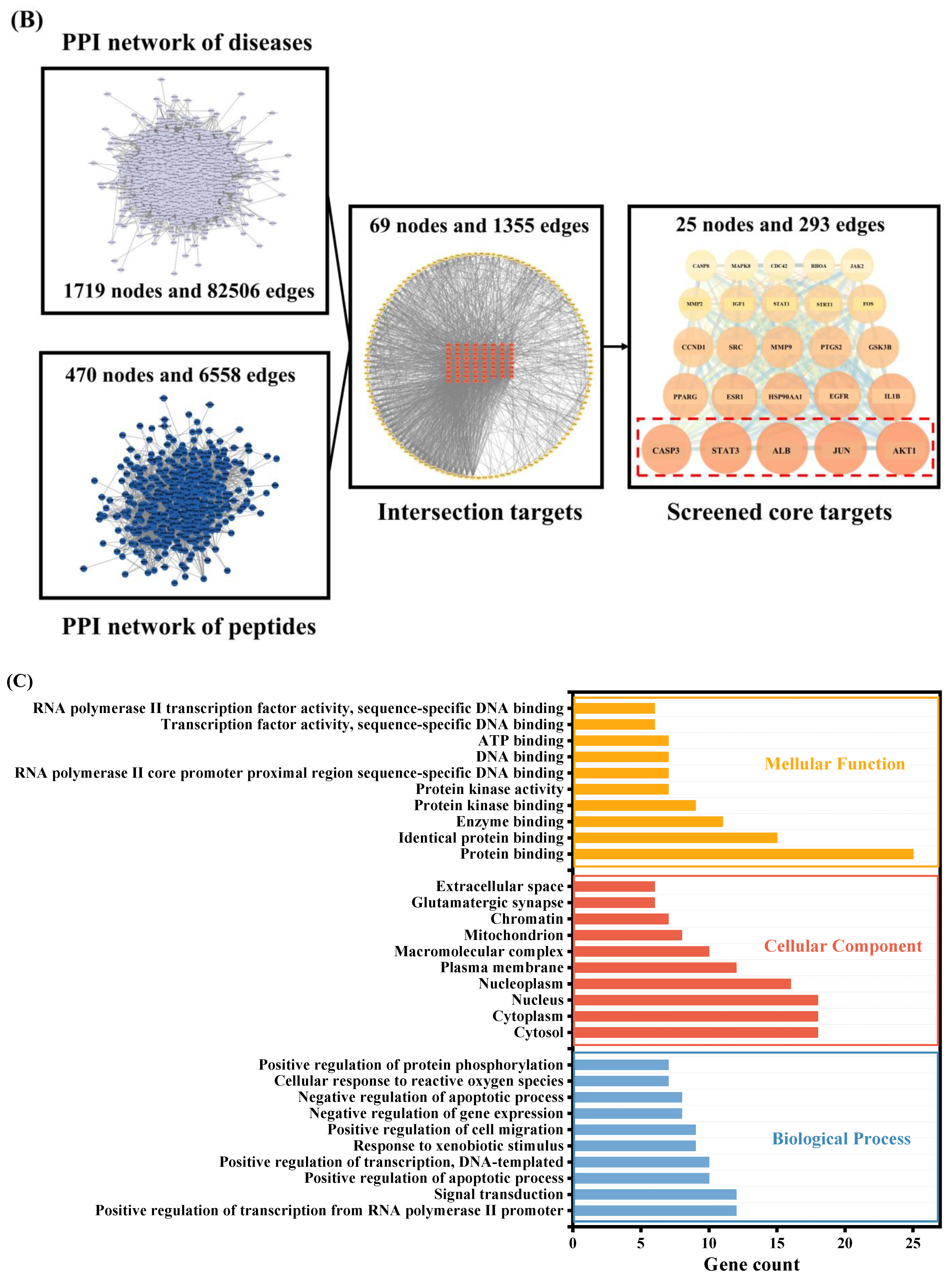 Foods 13 03805 g005b