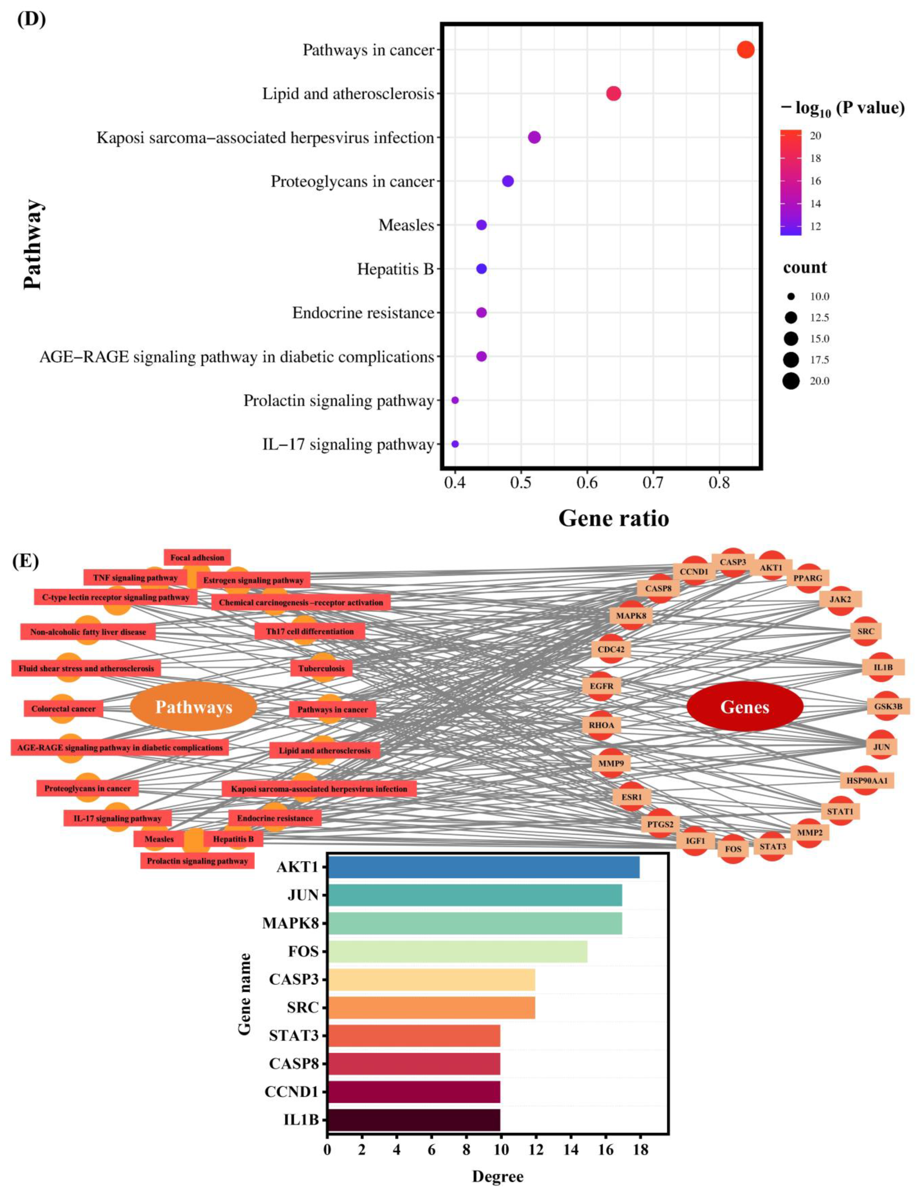 Foods 13 03805 g005c