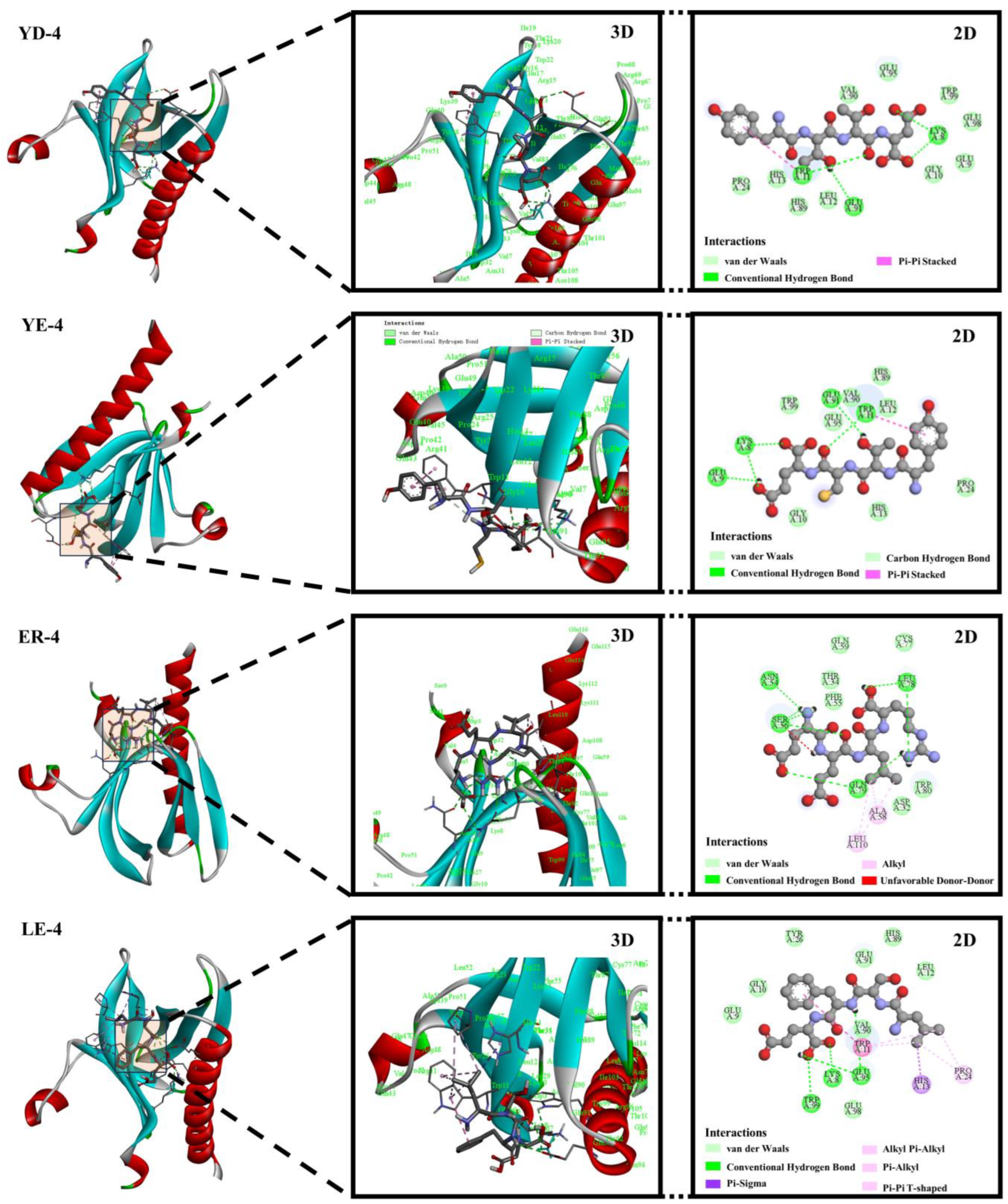 Foods 13 03805 g006b