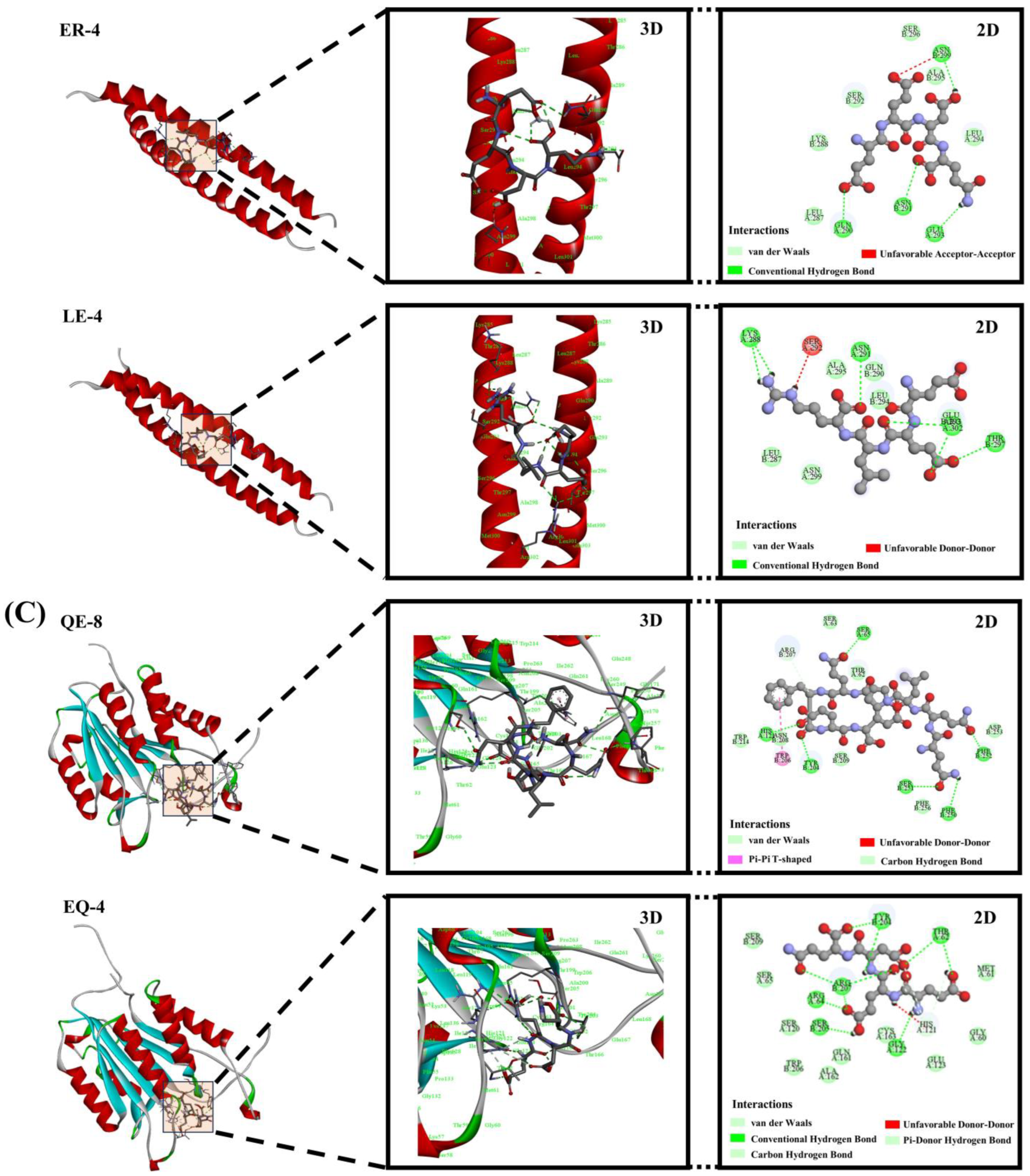 Foods 13 03805 g006d