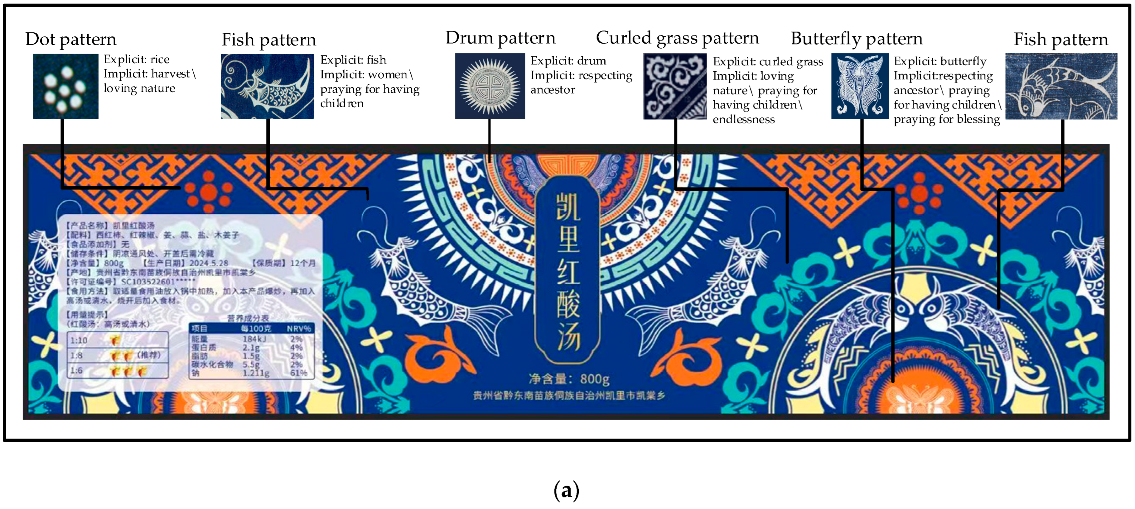 Foods 13 03806 g011a