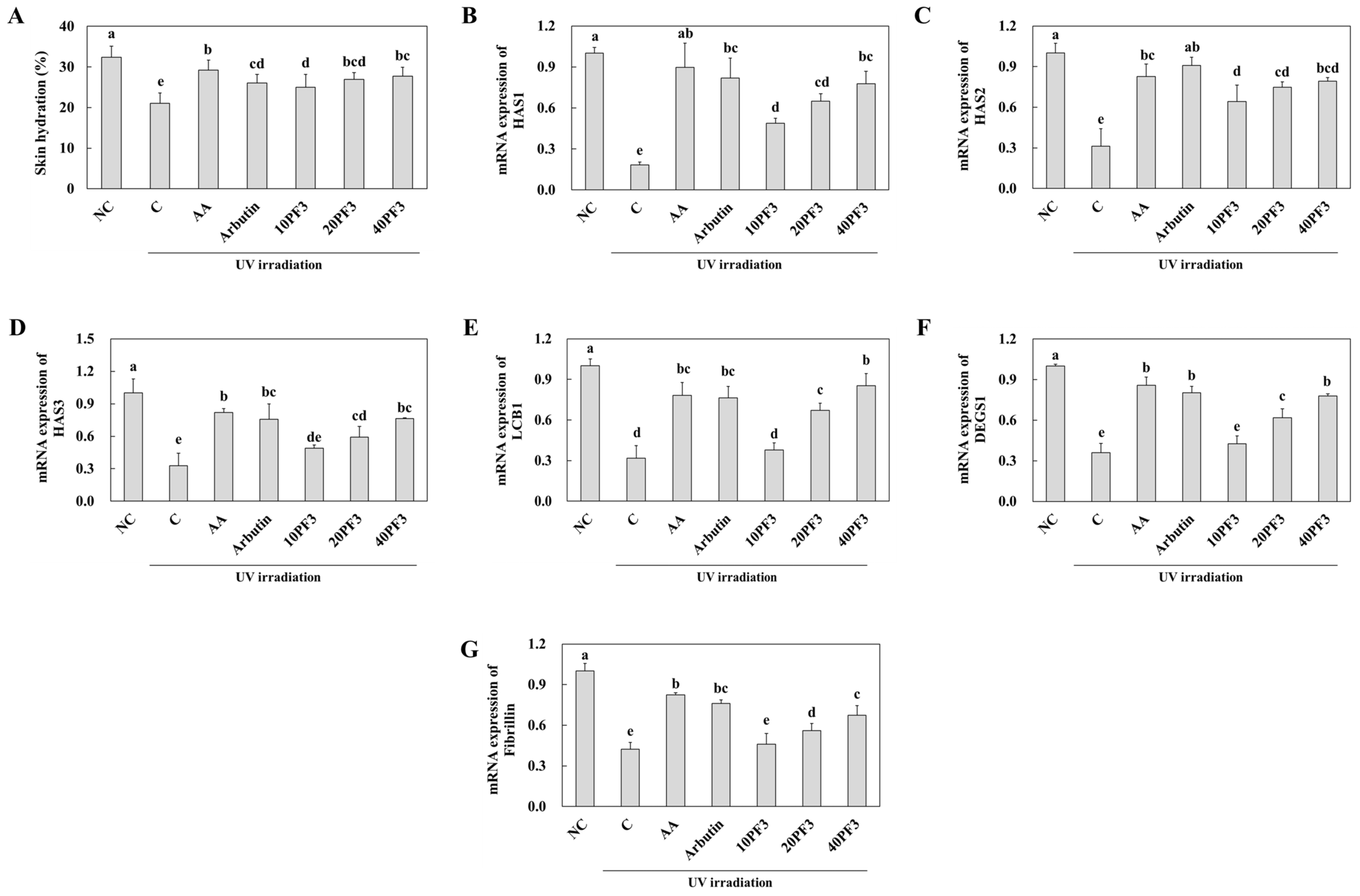 Foods 13 03824 g002 Foods 13 03824 g002