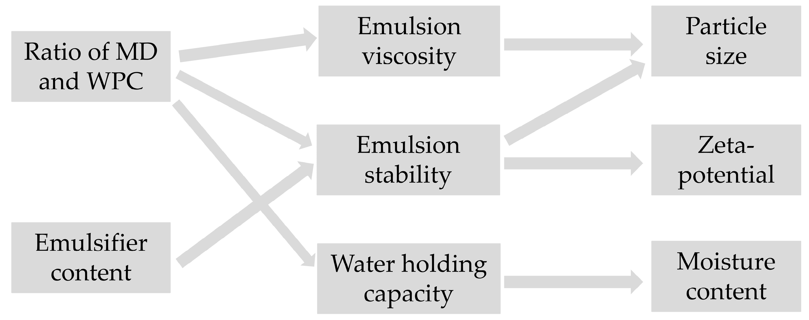 Foods 13 03827 g002 Foods 13 03827 g002