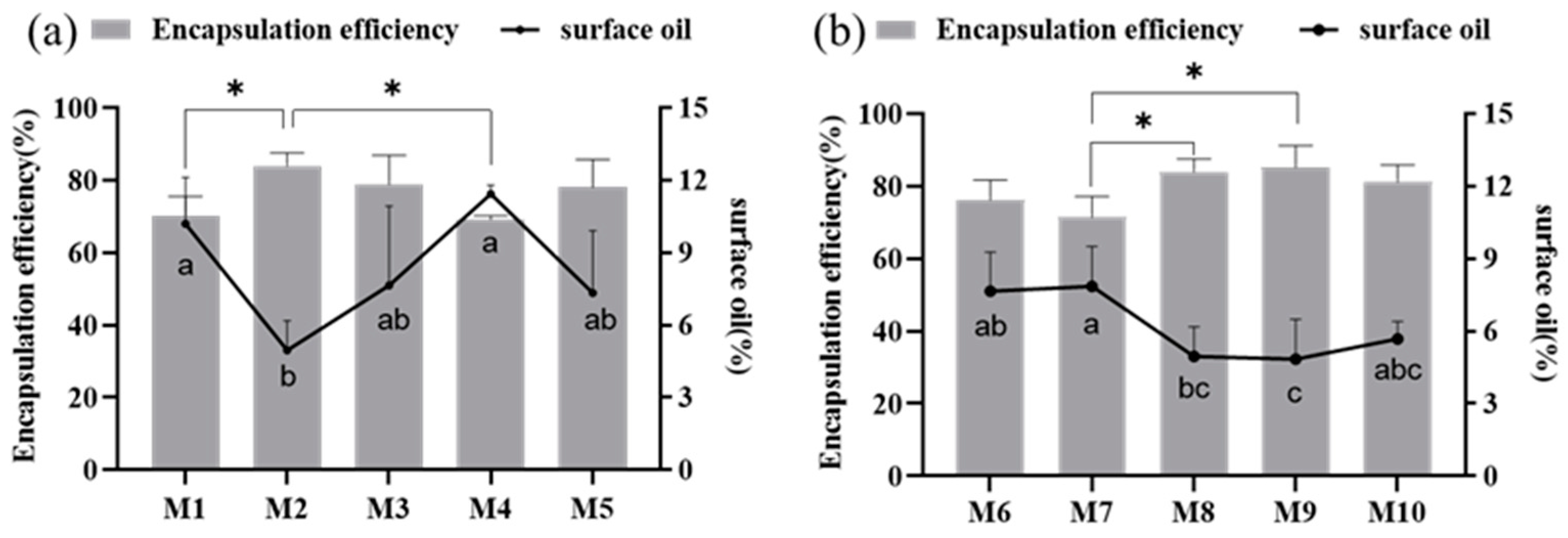 Foods 13 03827 g004 Foods 13 03827 g004