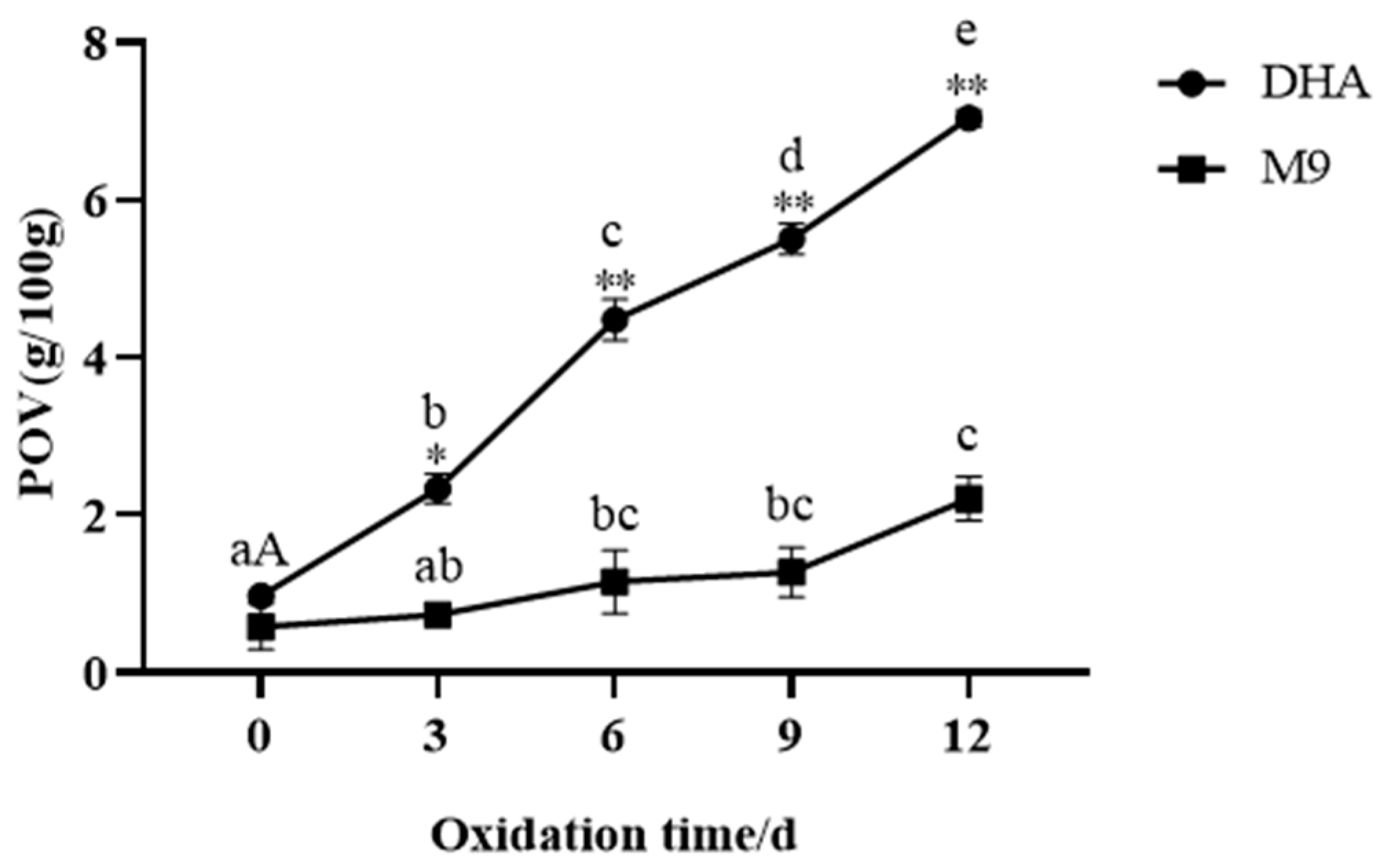 Foods 13 03827 g005 Foods 13 03827 g005