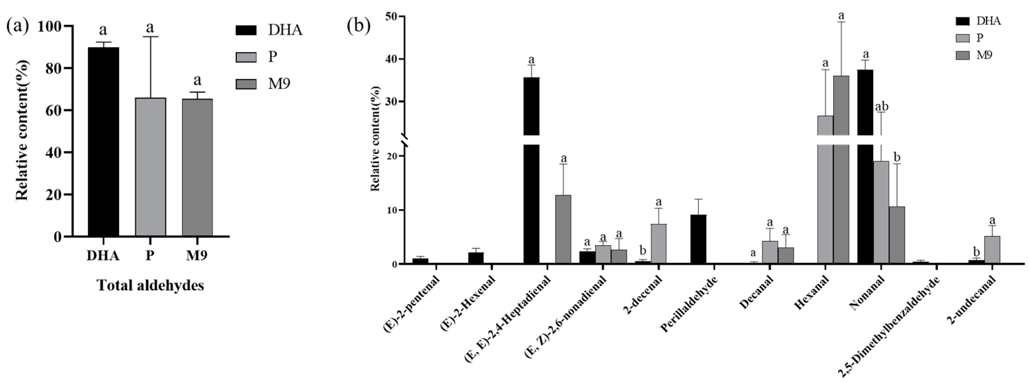 Foods 13 03827 g006 Foods 13 03827 g006