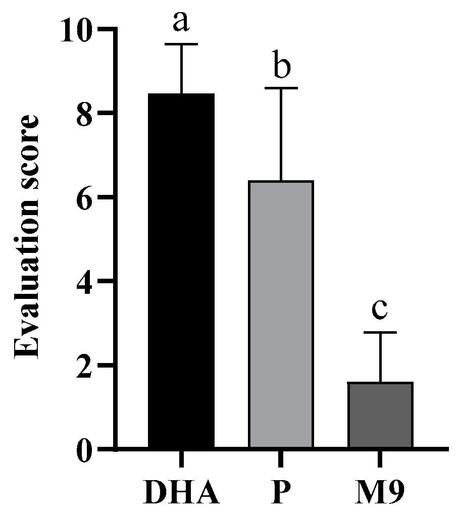 Foods 13 03827 g007 Foods 13 03827 g007