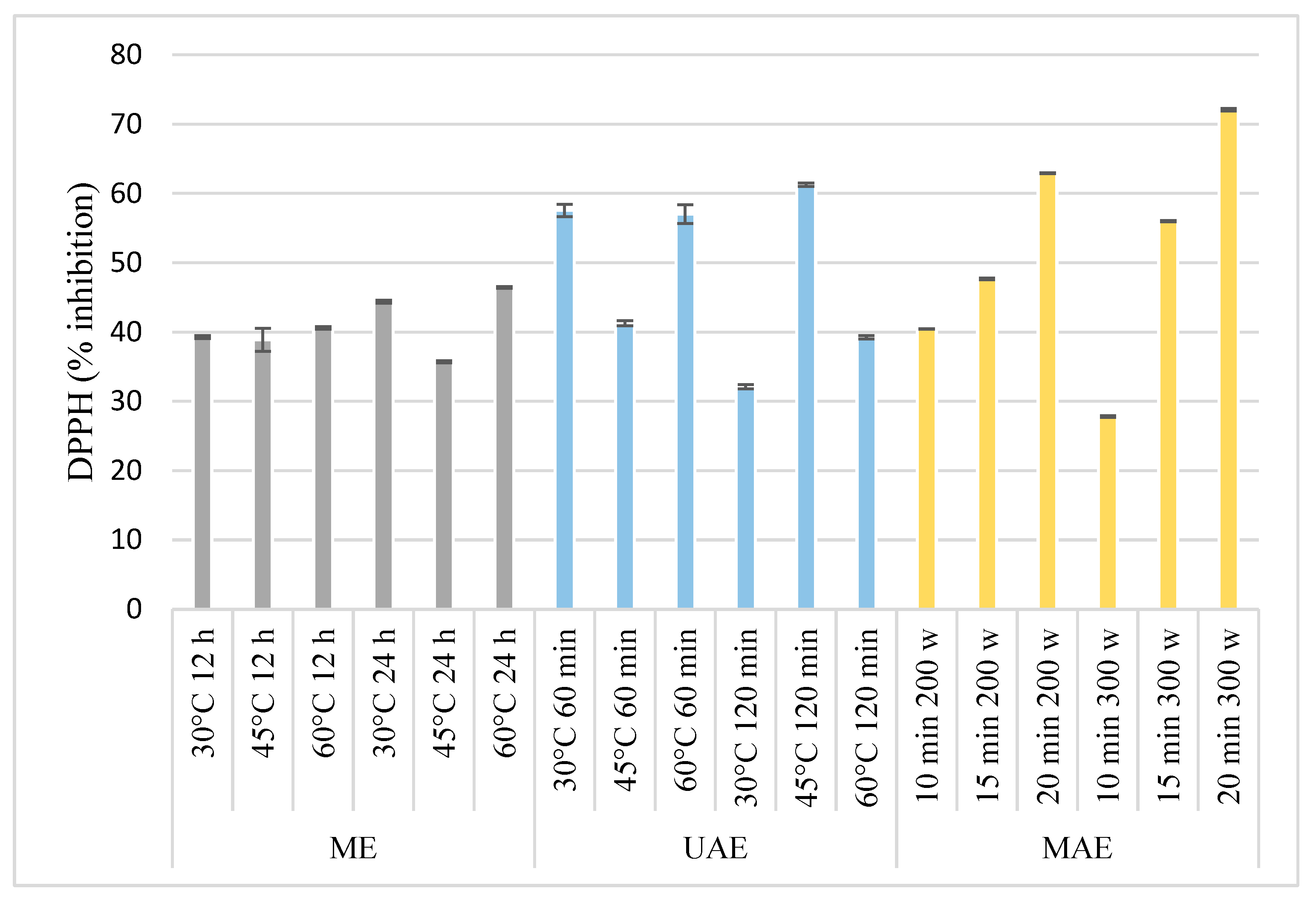Foods 13 03837 g001 Foods 13 03837 g001