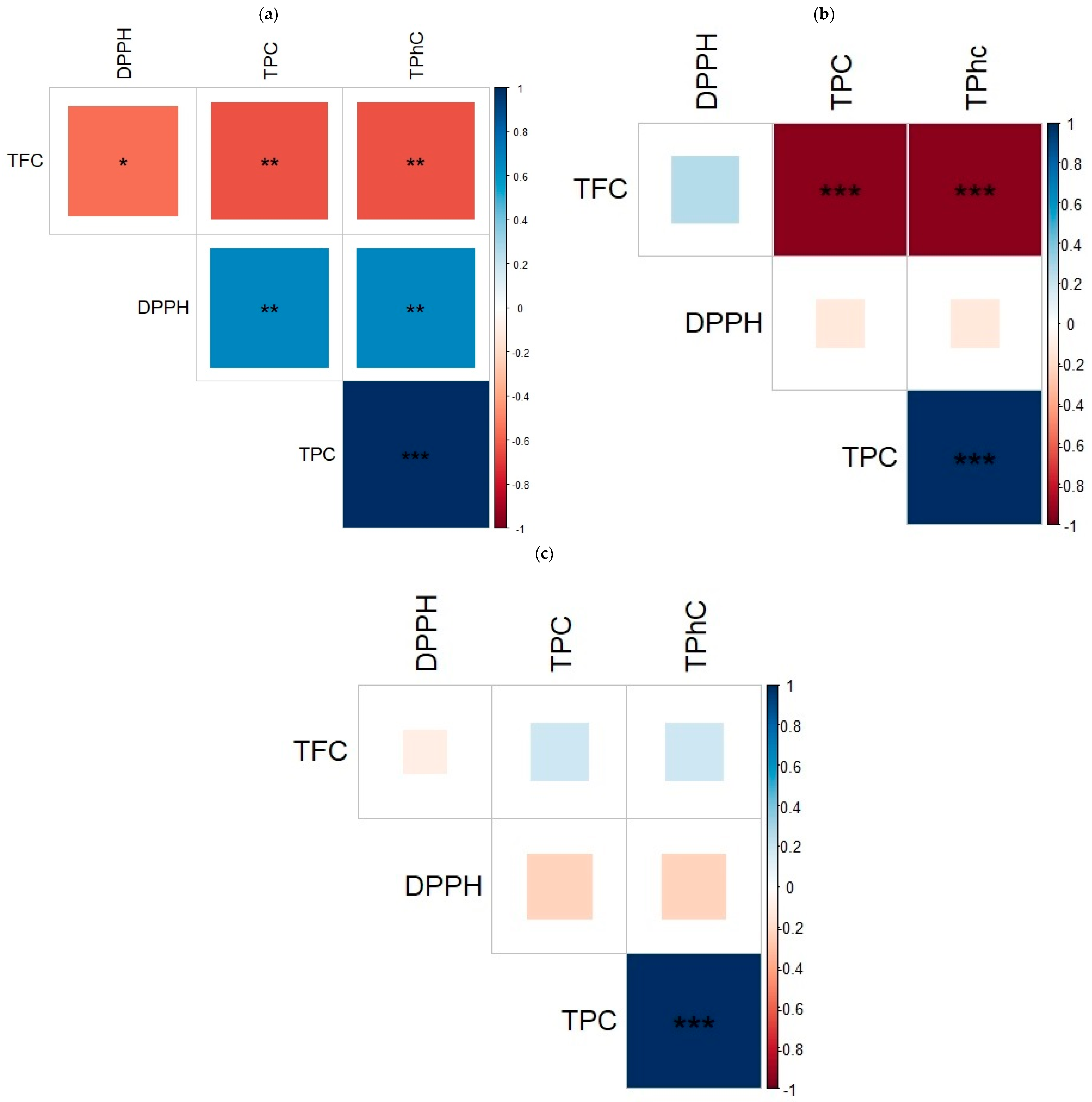 Foods 13 03837 g002 Foods 13 03837 g002