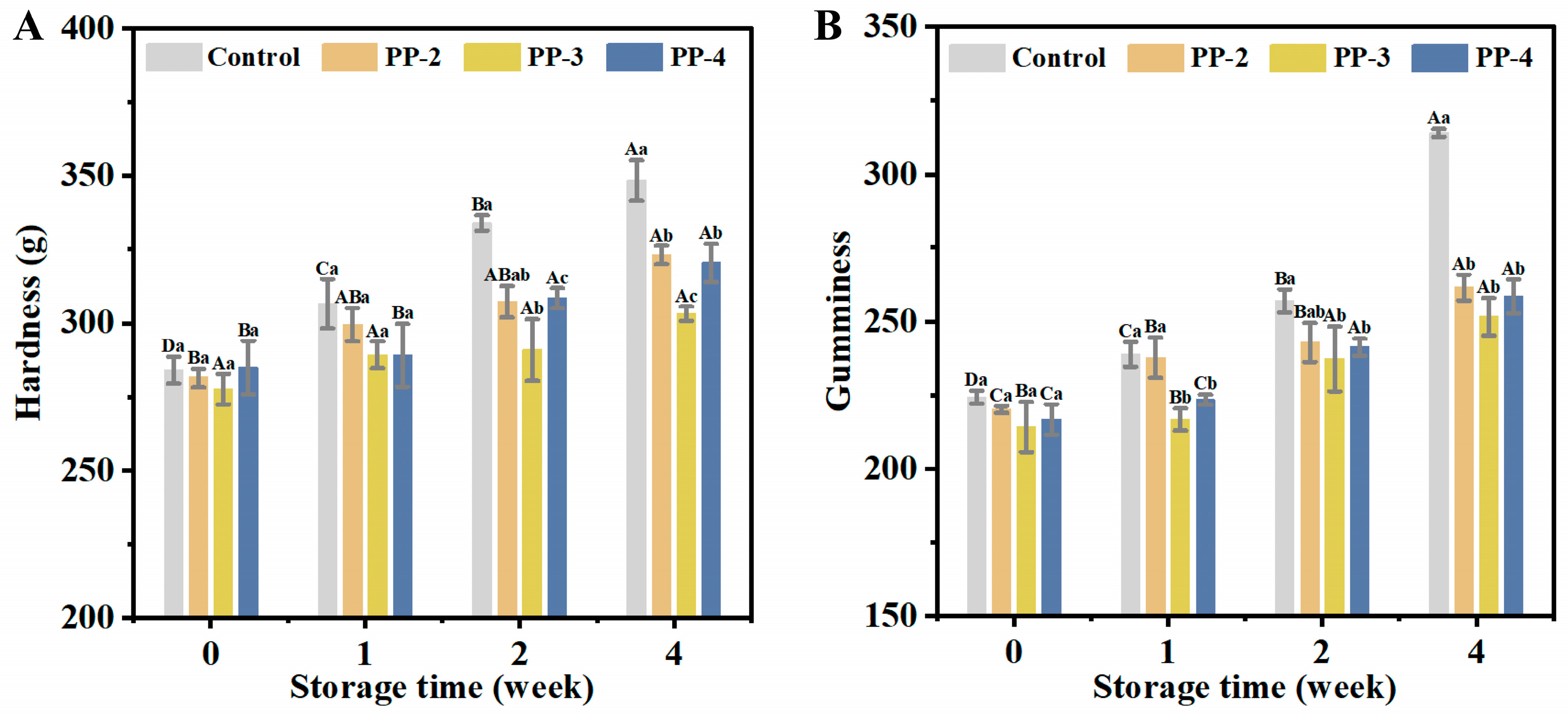 Foods 13 03840 g008a