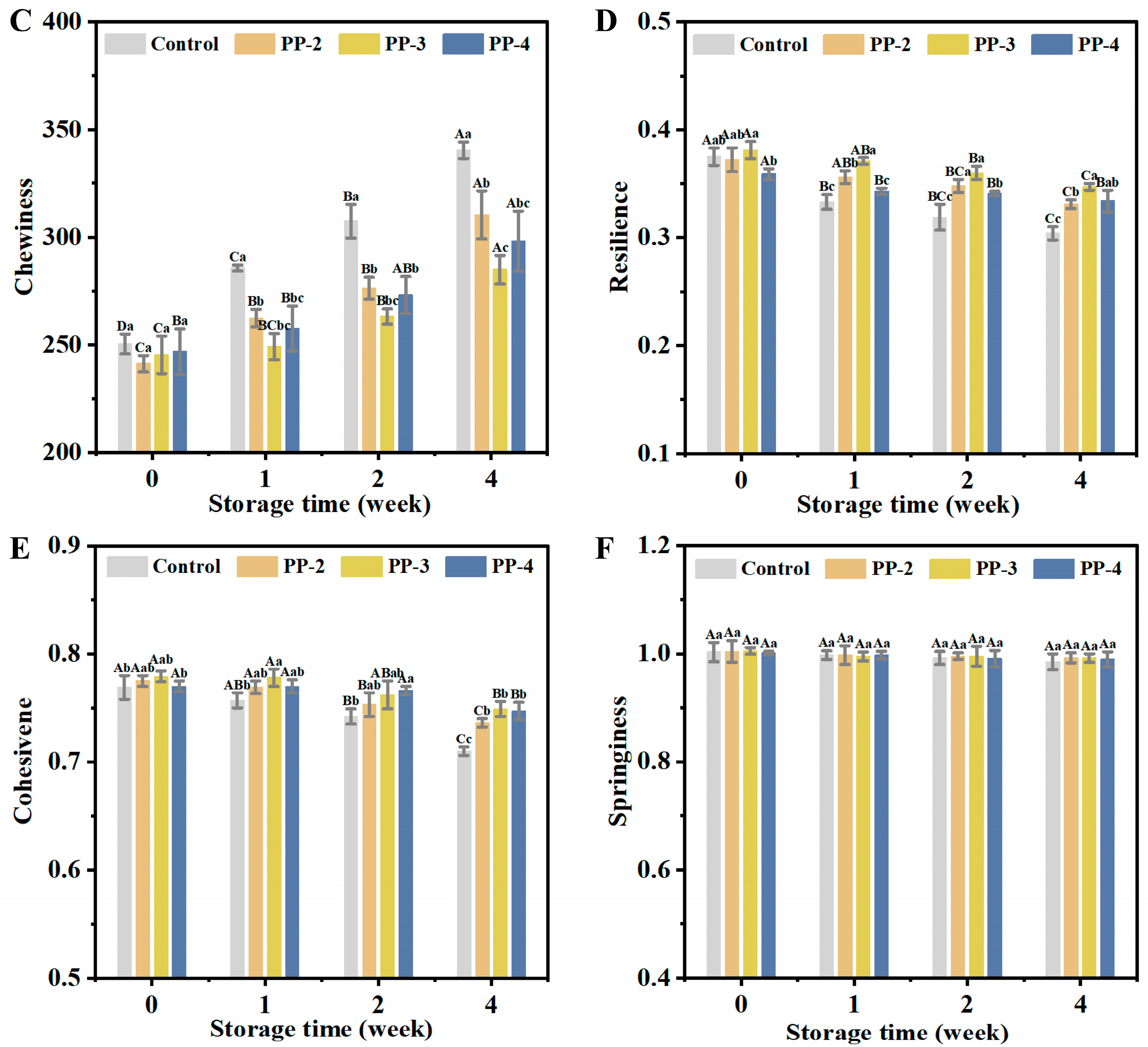 Foods 13 03840 g008b