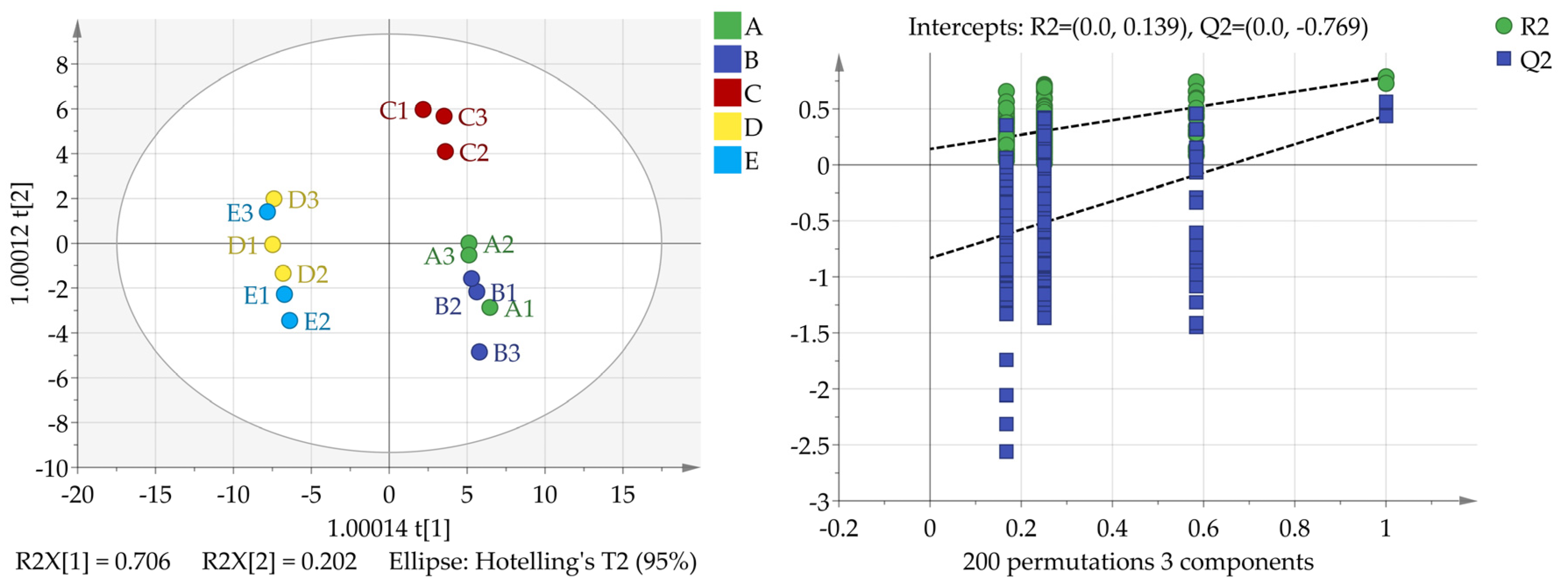 Foods 13 03842 g003a