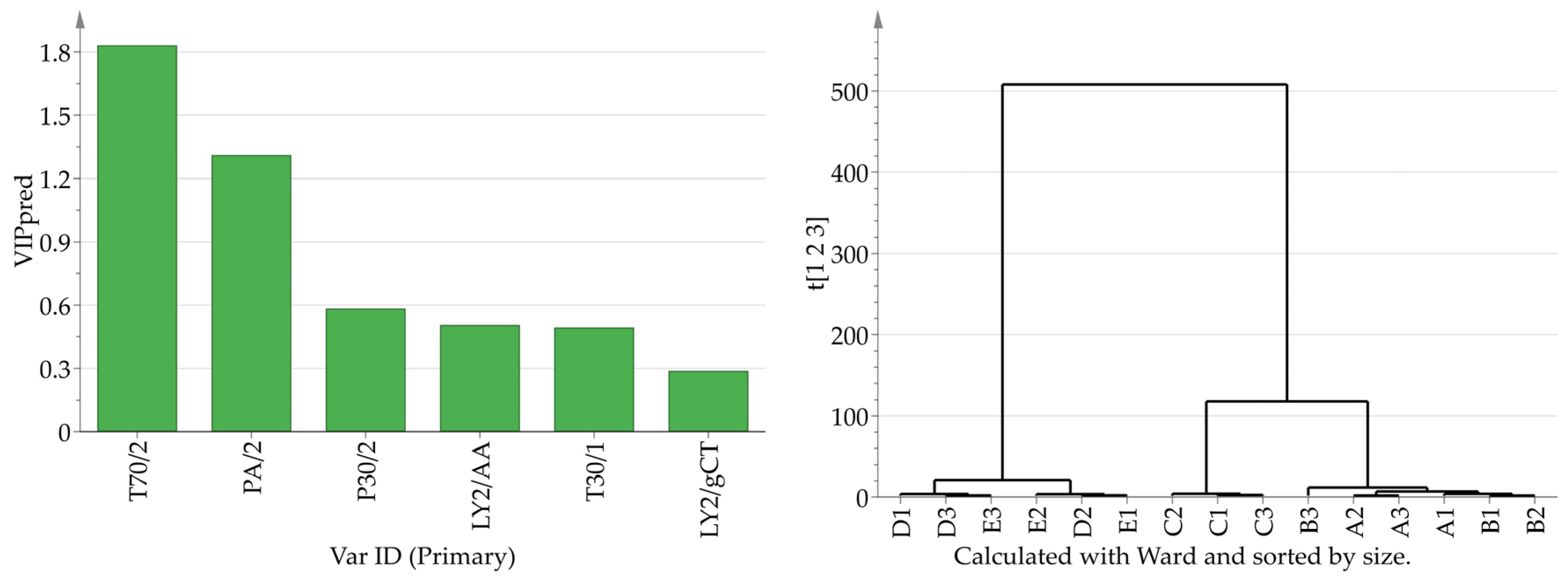 Foods 13 03842 g003b