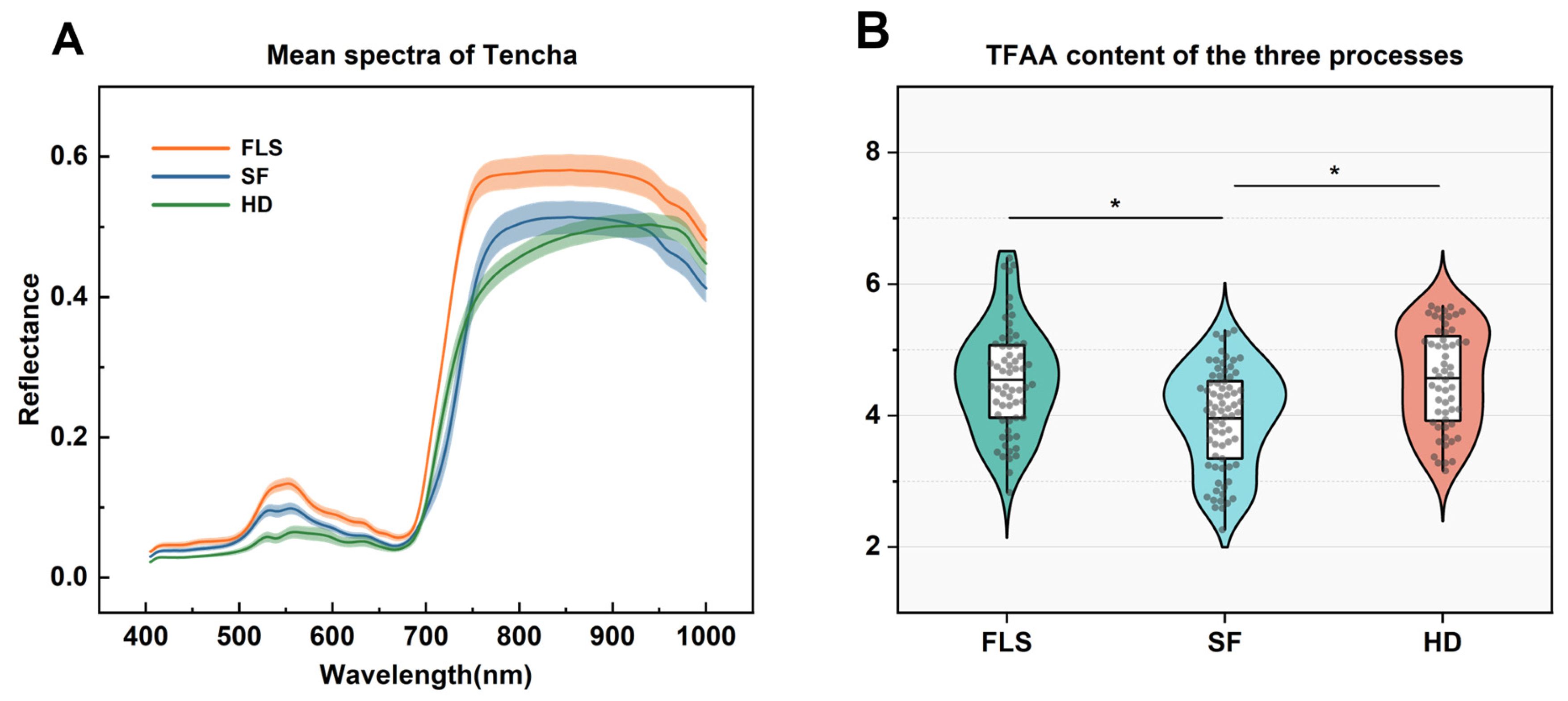 Foods 13 03862 g003 Foods 13 03862 g003