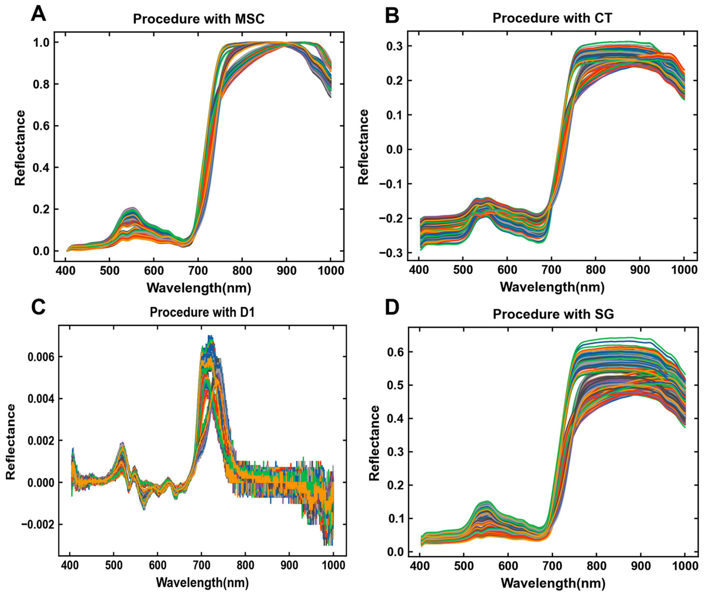 Foods 13 03862 g004 Foods 13 03862 g004