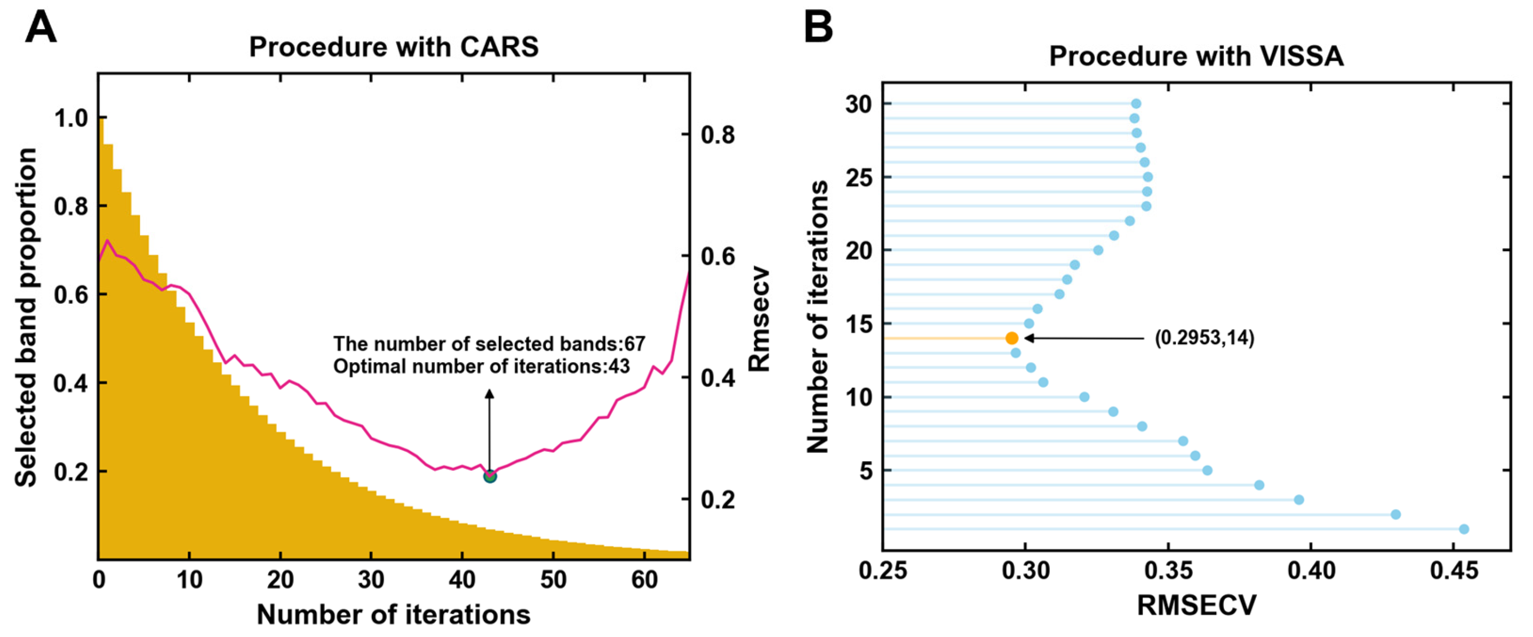 Foods 13 03862 g005 Foods 13 03862 g005