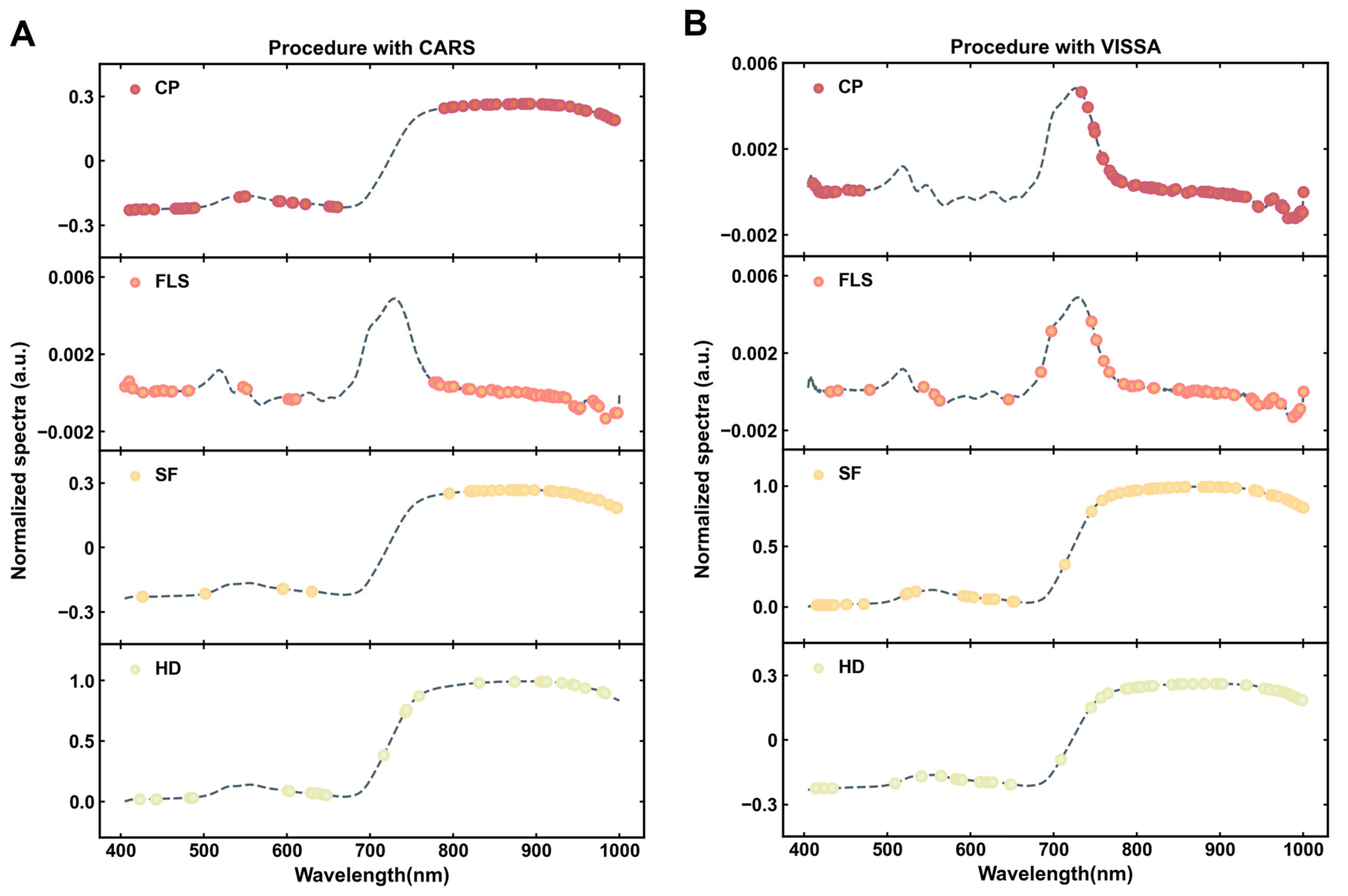 Foods 13 03862 g006 Foods 13 03862 g006